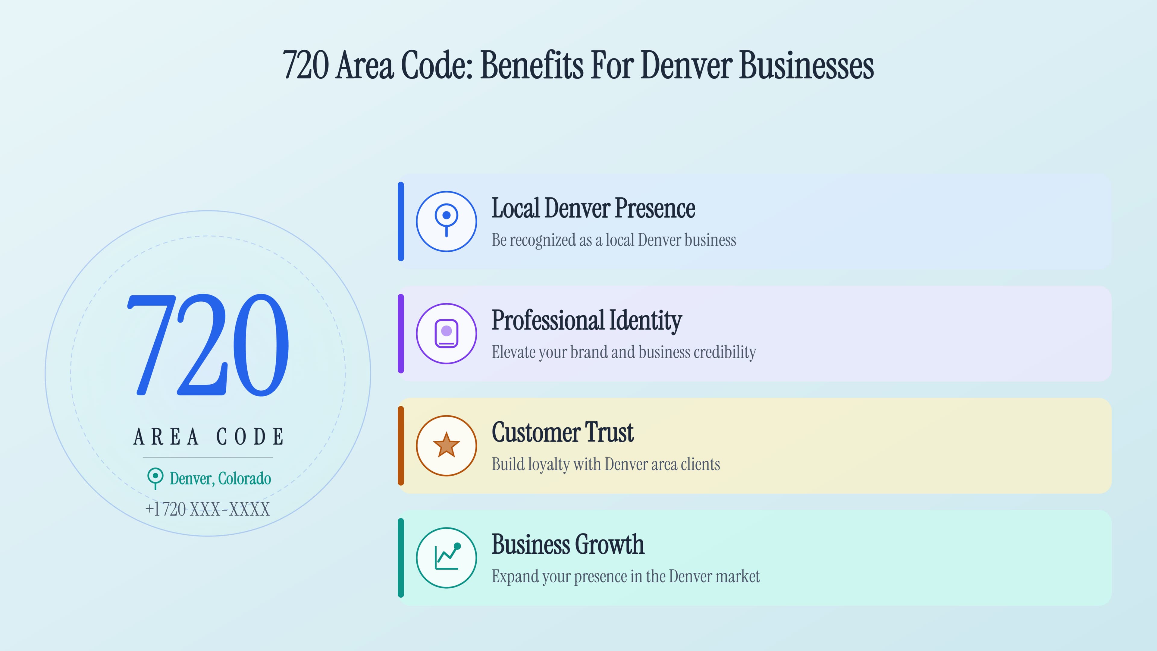 720 Area Code: Benefits For Denver Businesses