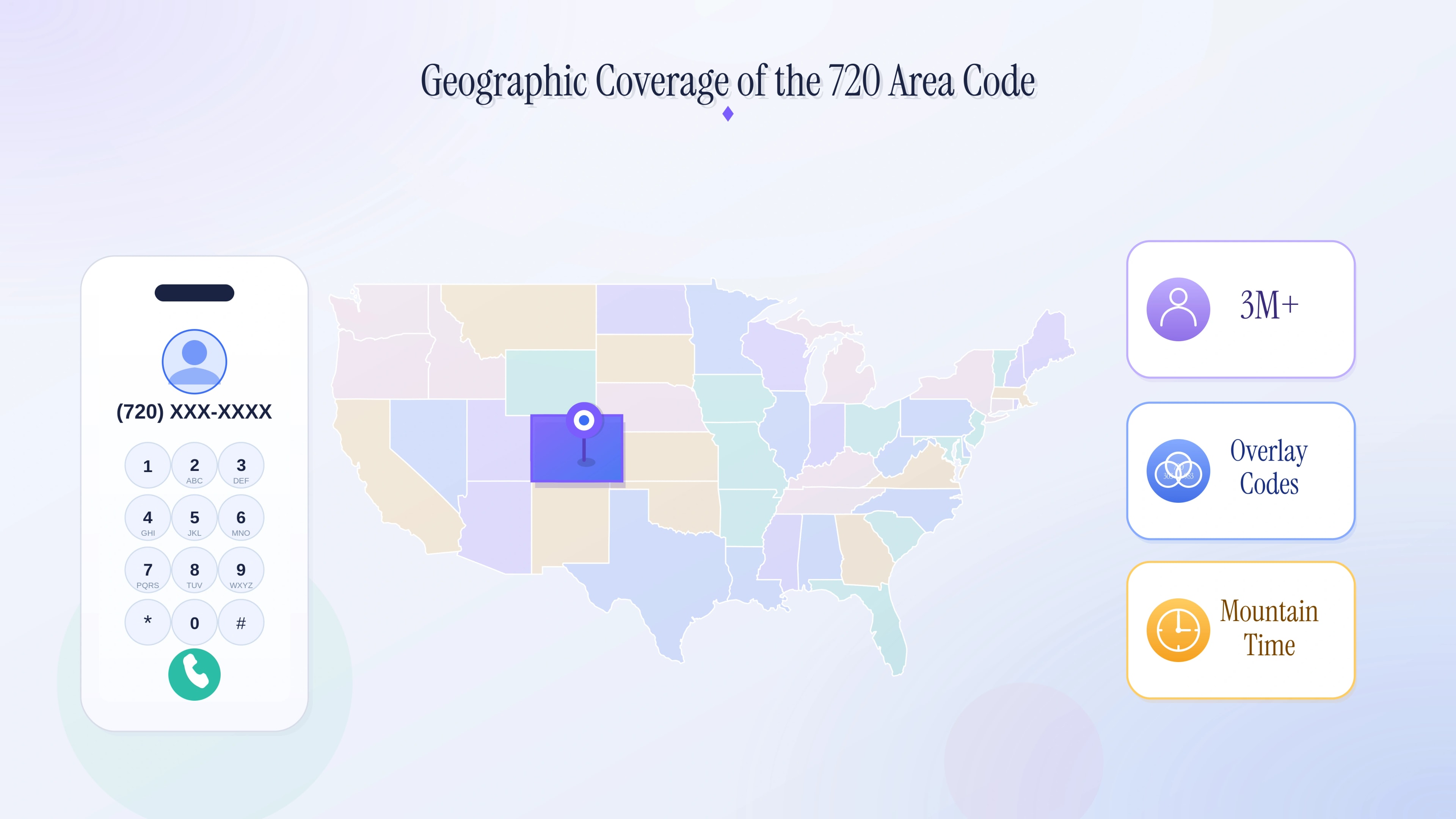 Geographic coverage of the 720 area code across the Denver metro: 3M+ people, overlay codes, and Mountain Time.