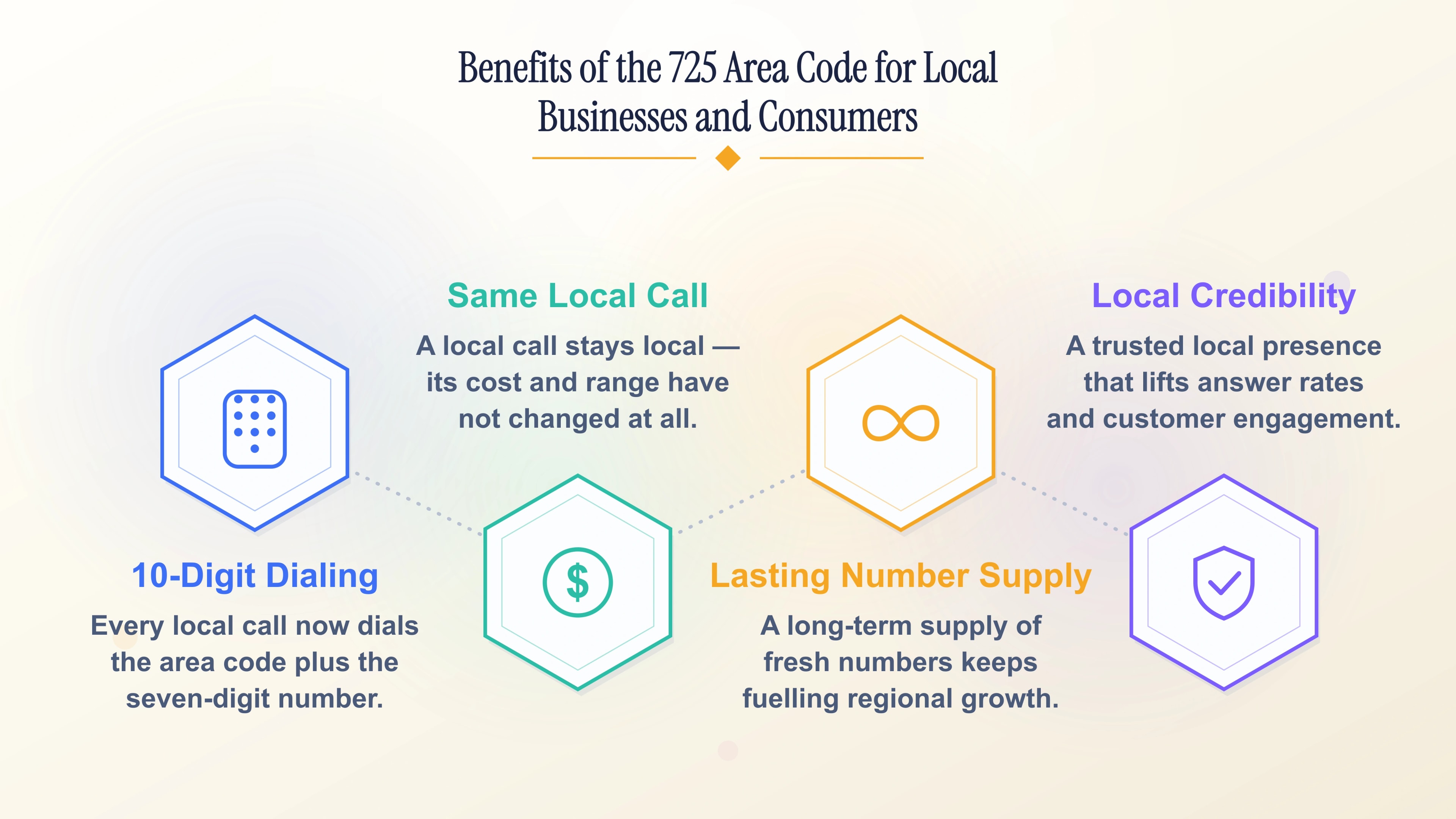 Benefits of the 725 area code — 10-digit dialing, same local call, lasting number supply, and local credibility.