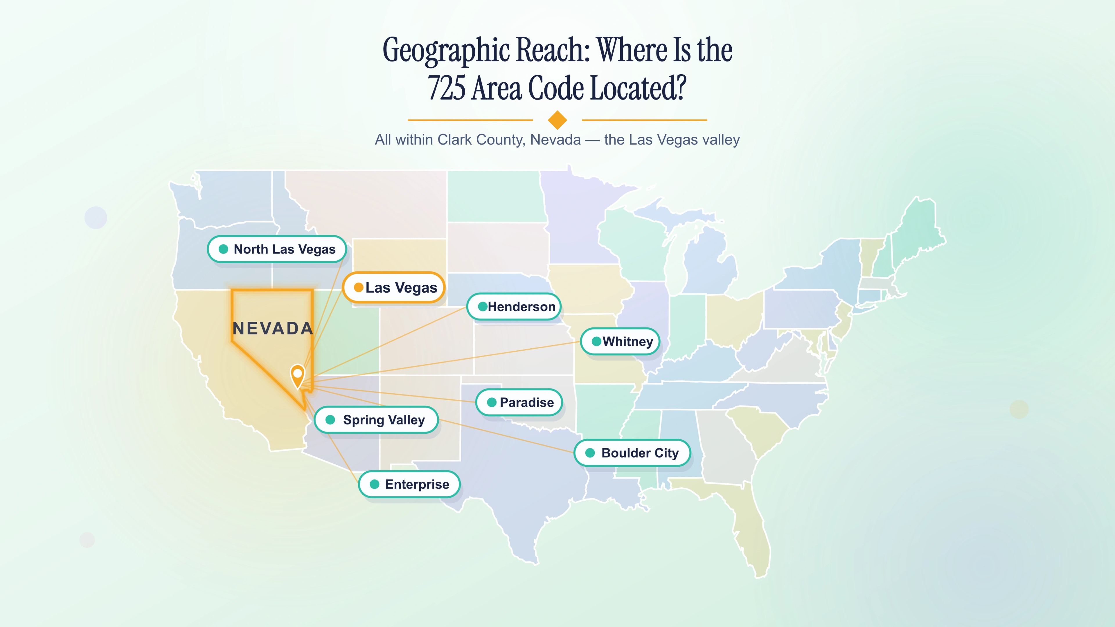 Geographic reach of the 725 area code — all within Clark County, Nevada, across the Las Vegas valley.