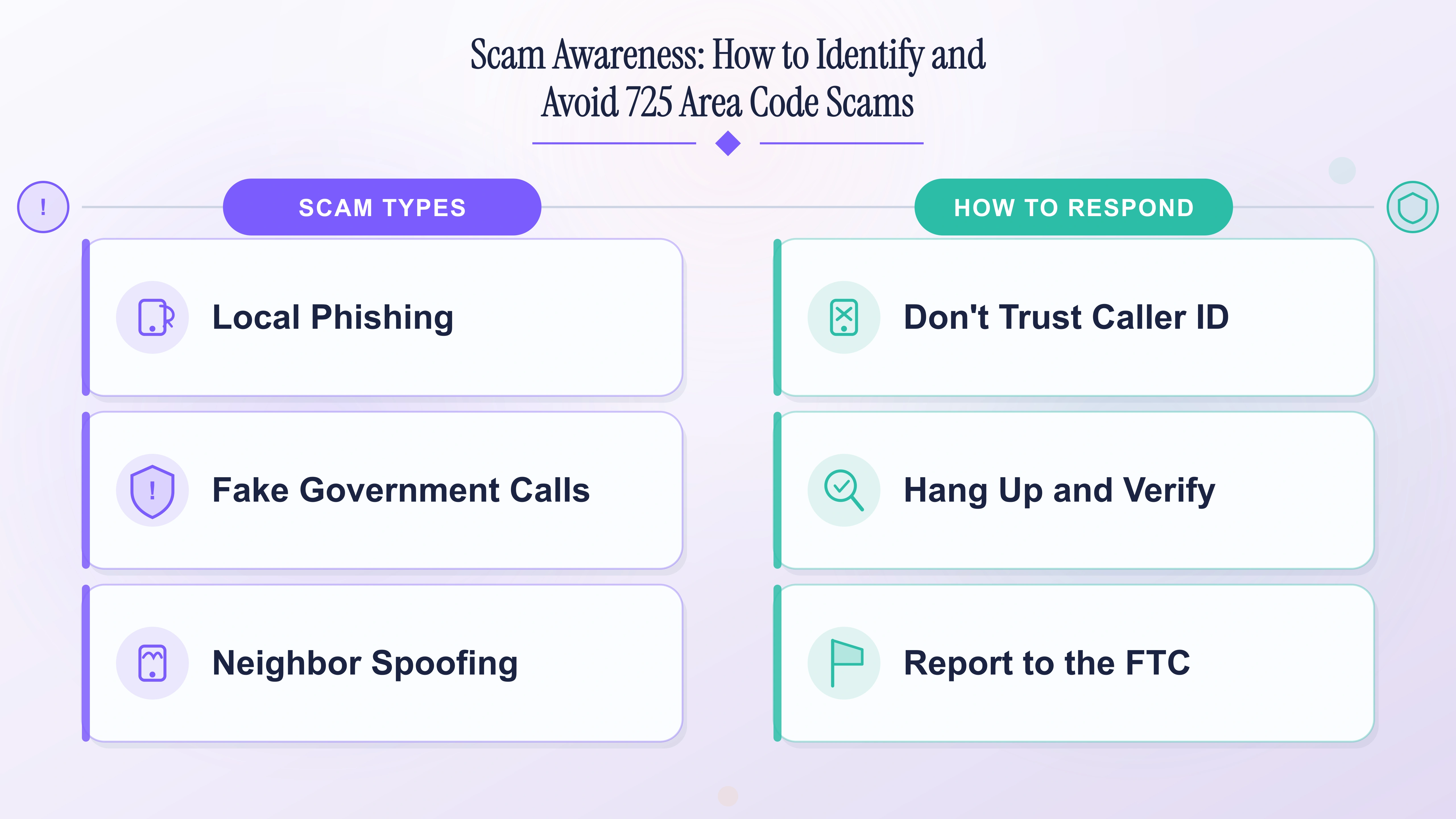 Scam awareness for the 725 area code — scam types and how to respond.
