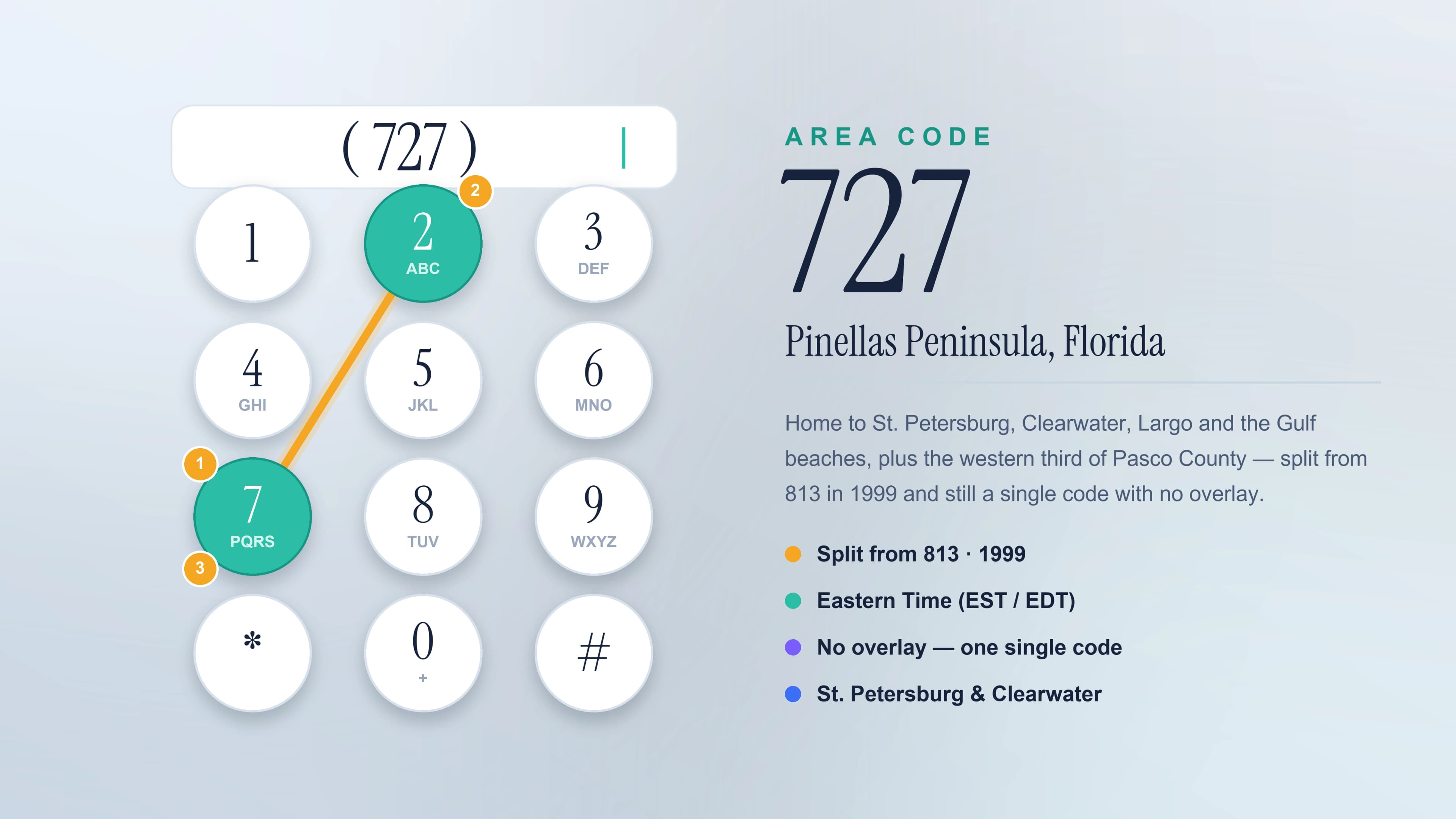 727 Area Code: A Complete Guide to Florida's Pinellas Peninsula