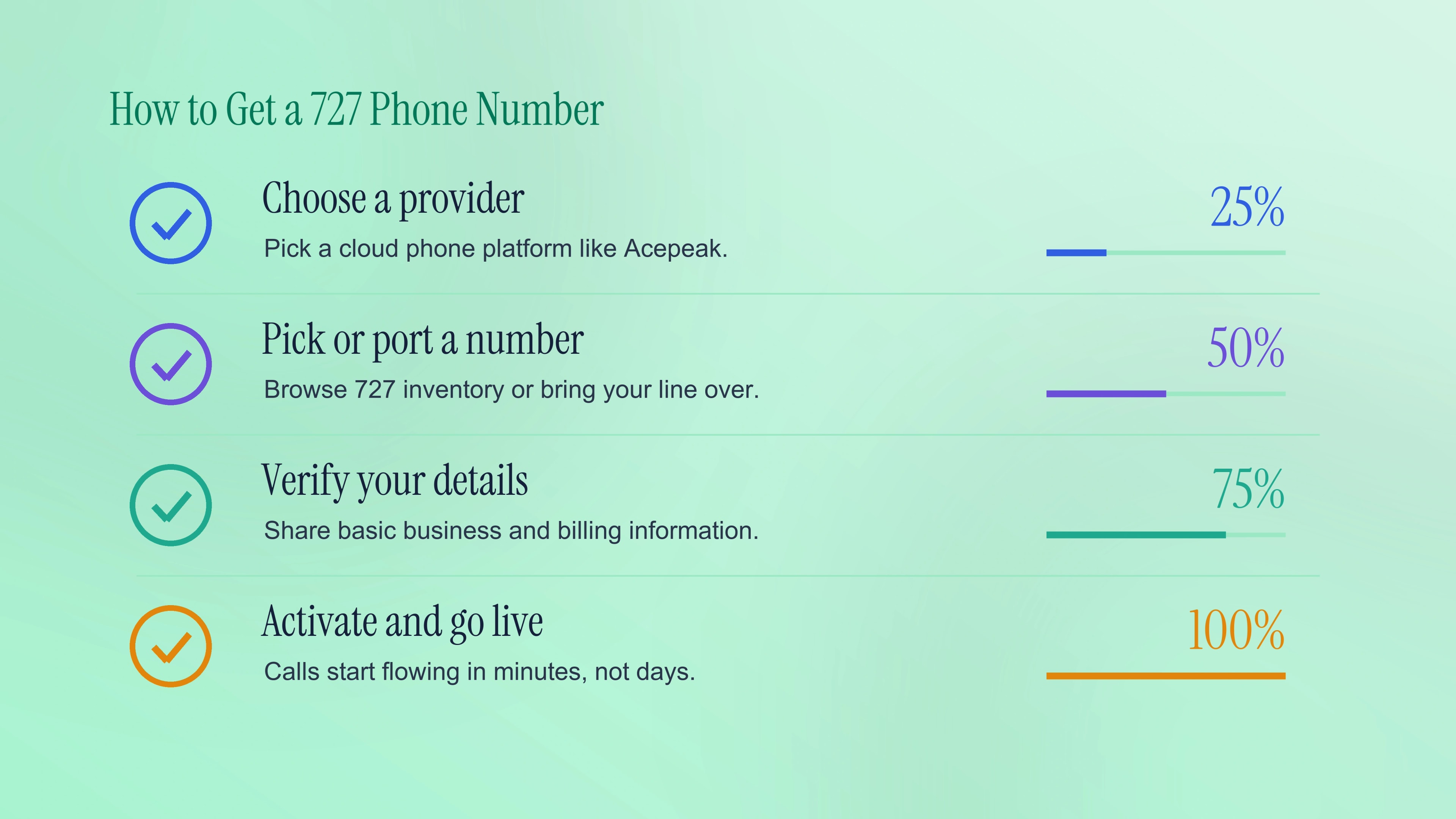 Four steps to get a local Pinellas 727 number.