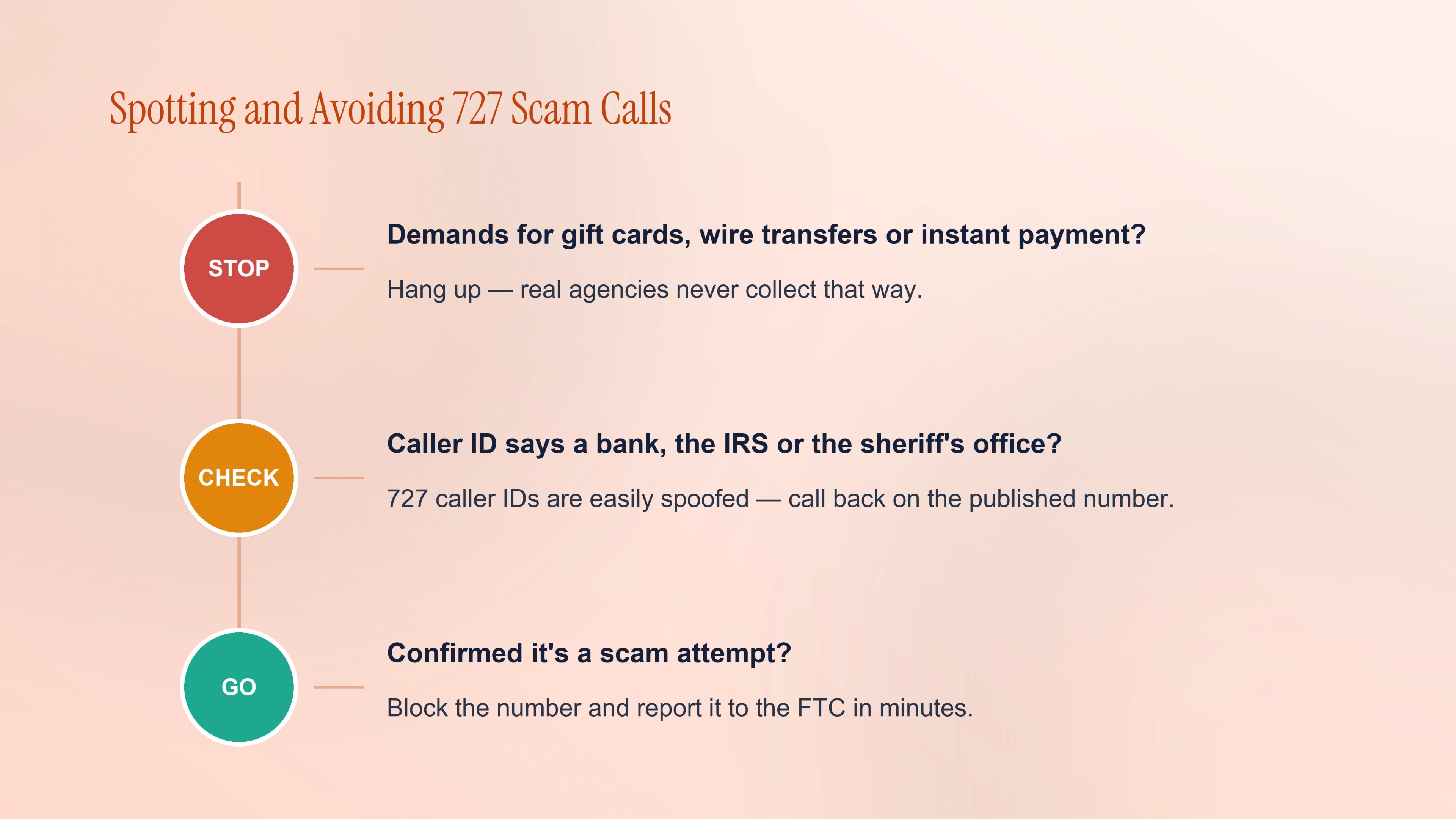 A spoofed "Scam Likely" call and four safety tips for handling suspicious 727 calls.