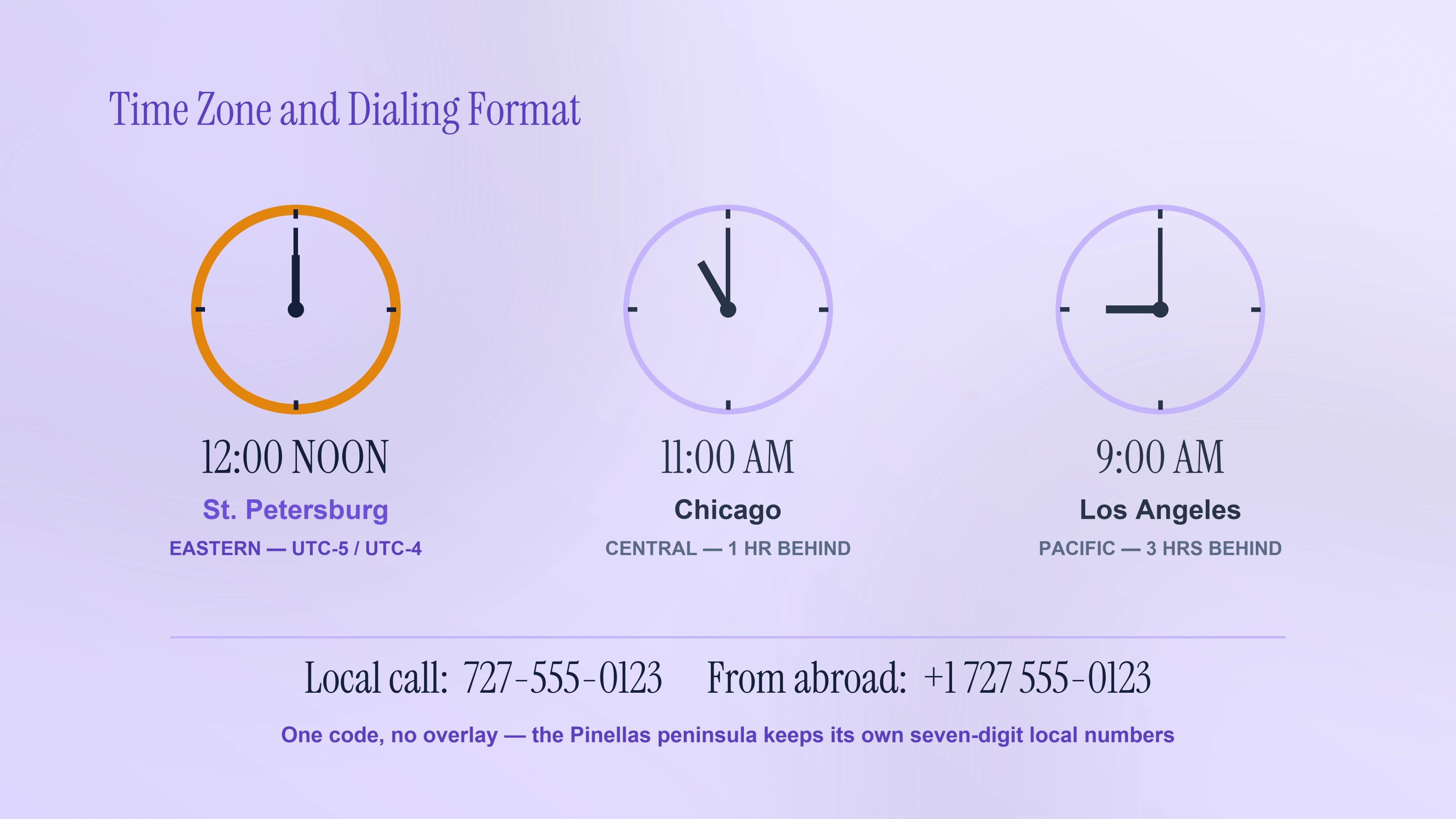 Eastern Time and the ten-digit dialing format for the 727 Pinellas area code.