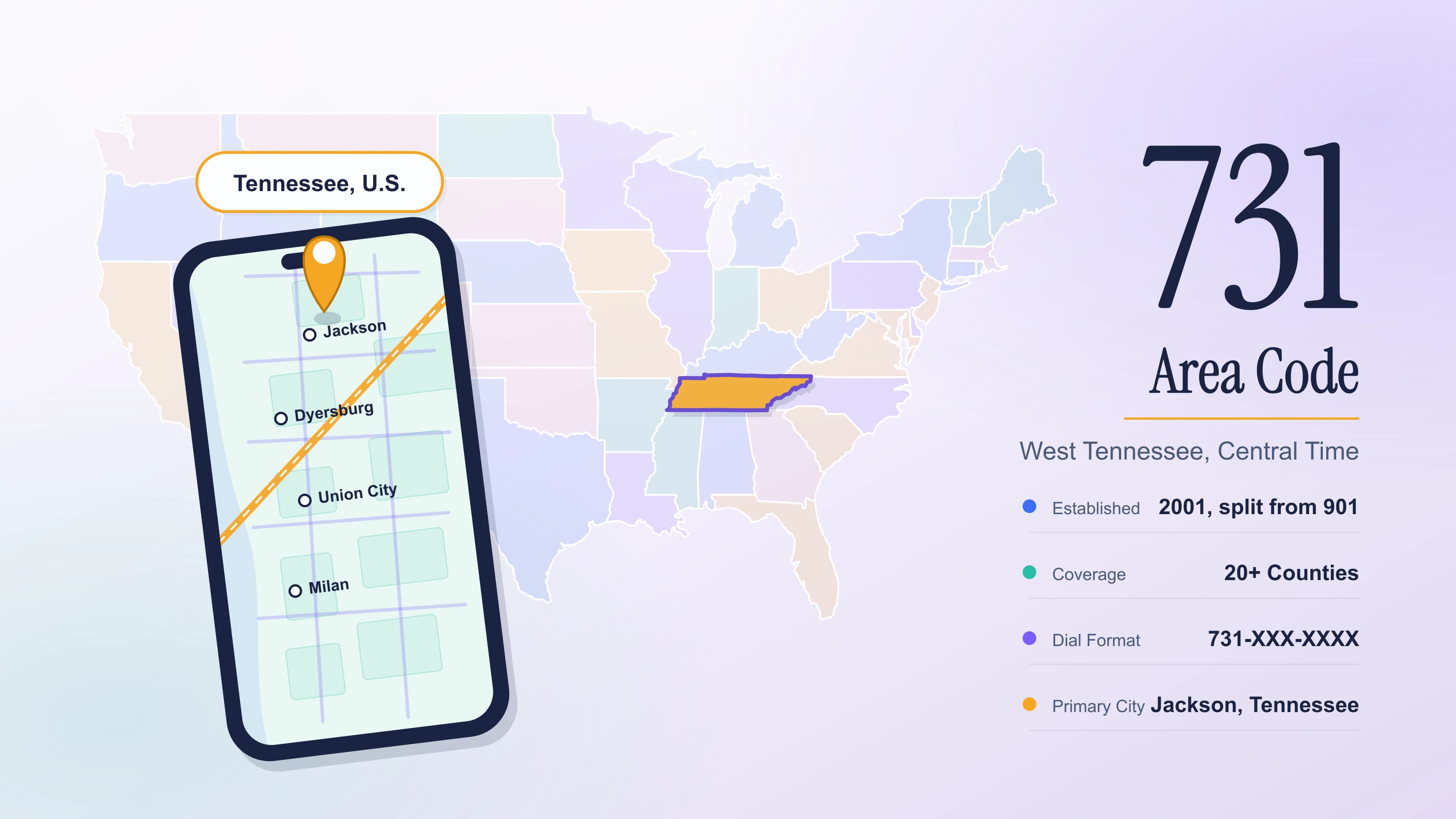 731 Area Code: Your Complete Guide to West Tennessee Phone Numbers