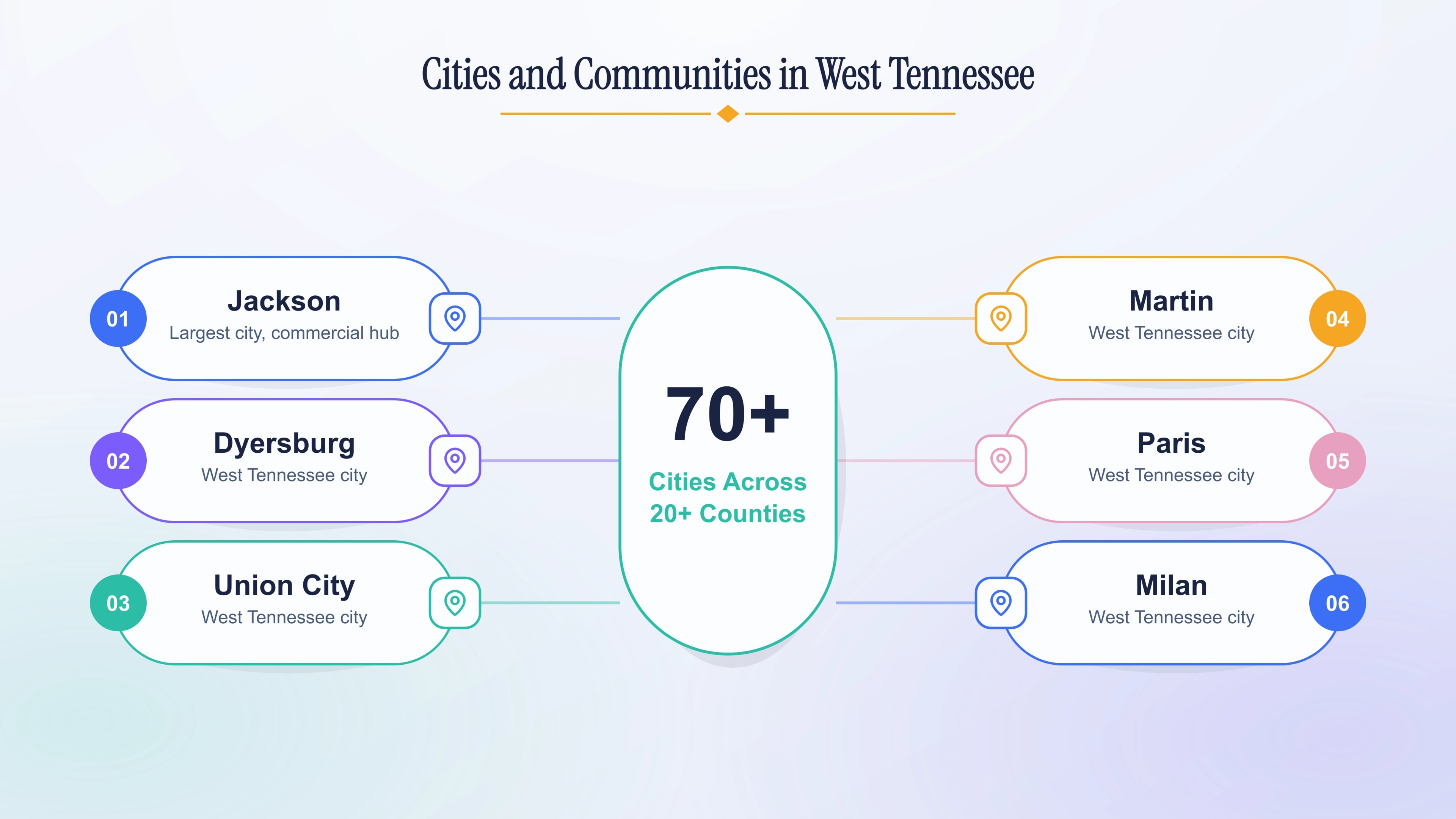 Cities and communities in west Tennessee served by the 731 area code — 70+ cities across 20+ counties.