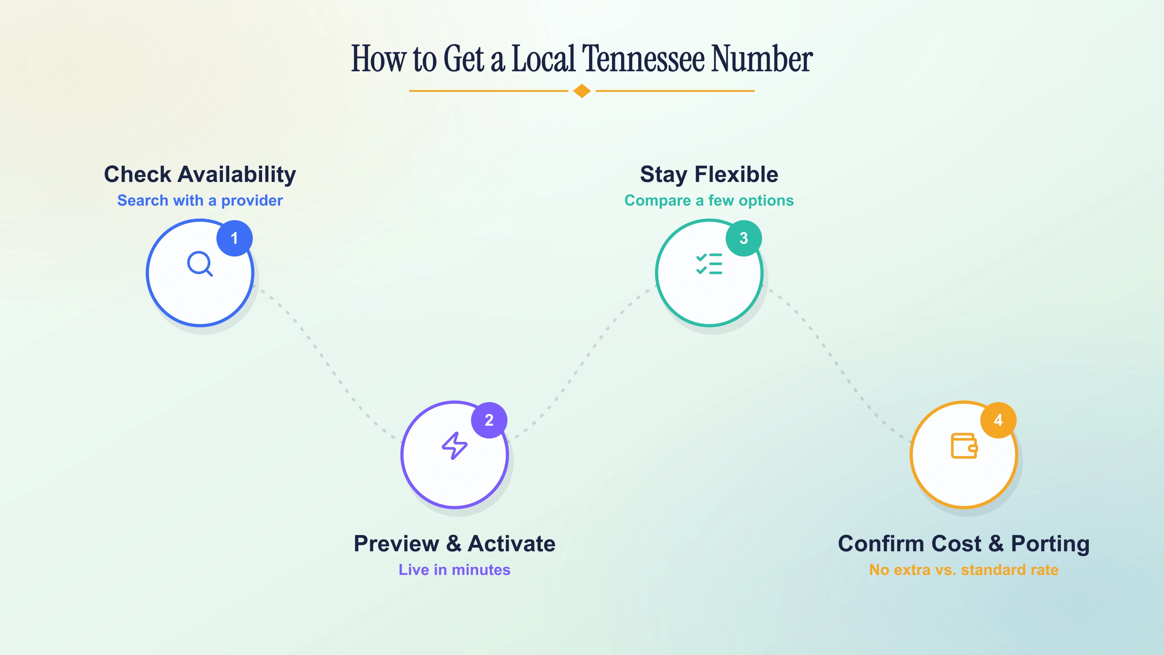 How to get a local Tennessee 731 number in four steps.