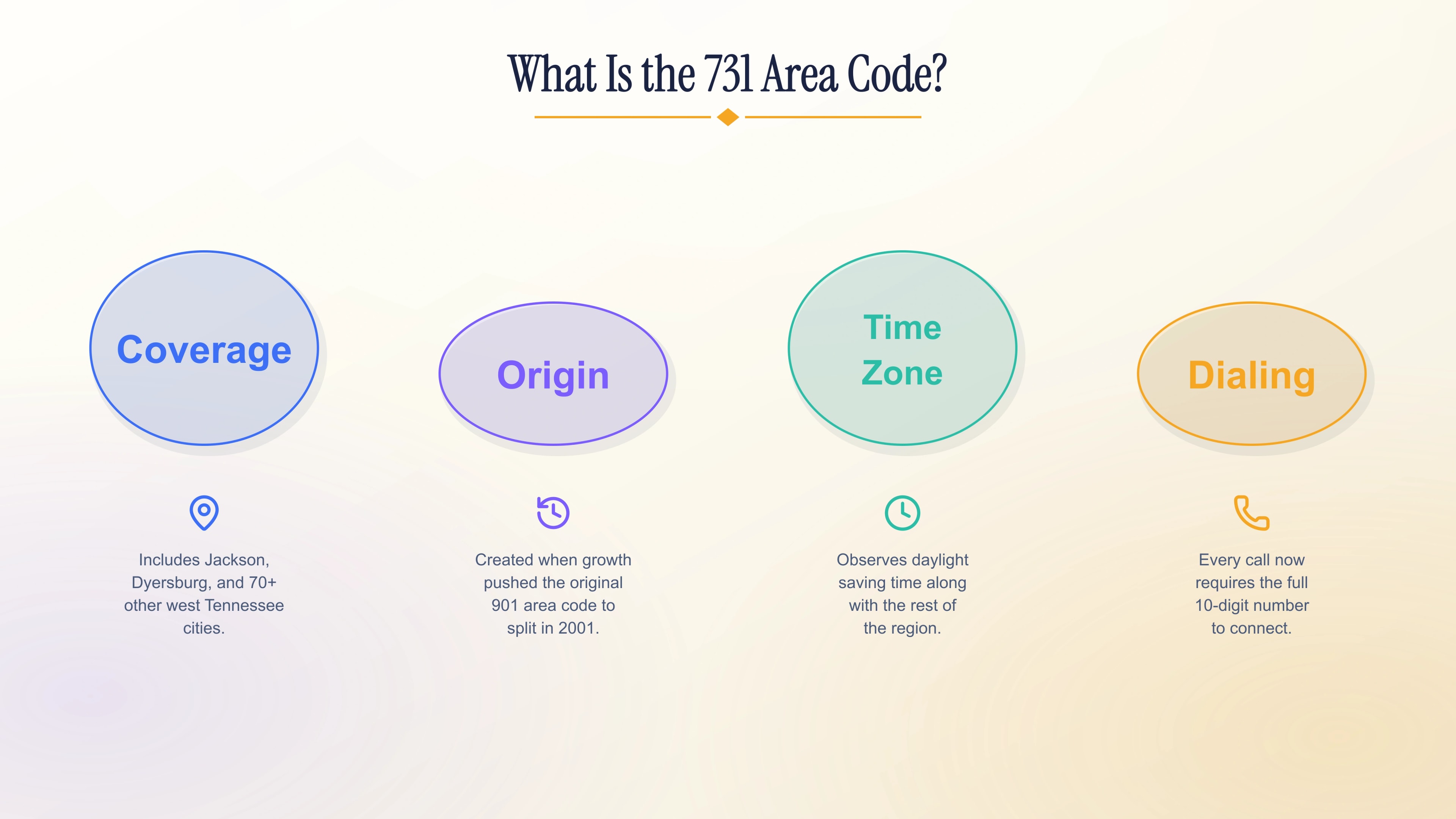 What is the 731 area code — coverage, origin, time zone and dialing for west Tennessee.