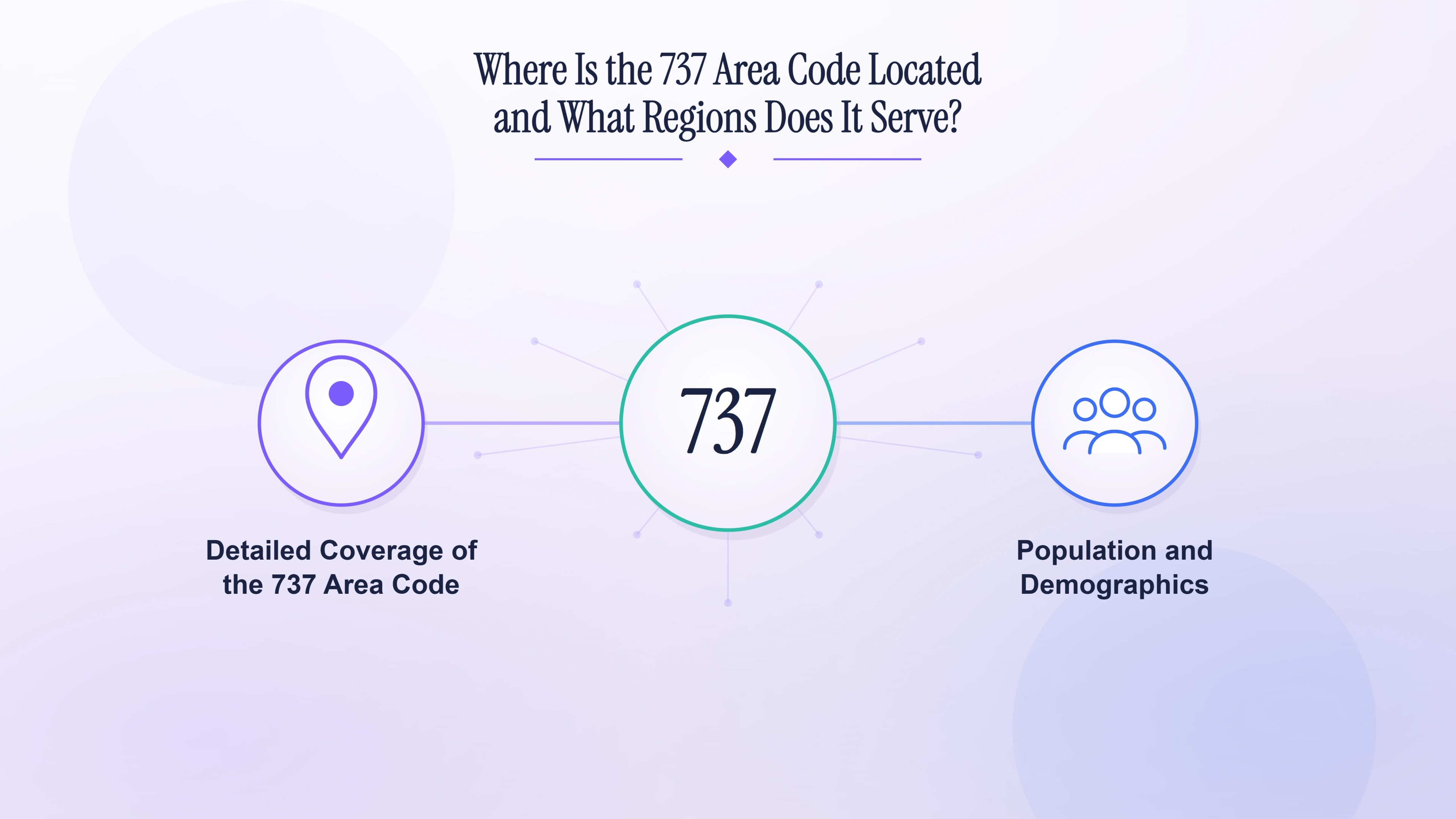 Map of Central Texas showing the 737 area code covering Austin, Round Rock, Georgetown, San Marcos, Kyle and surrounding counties.