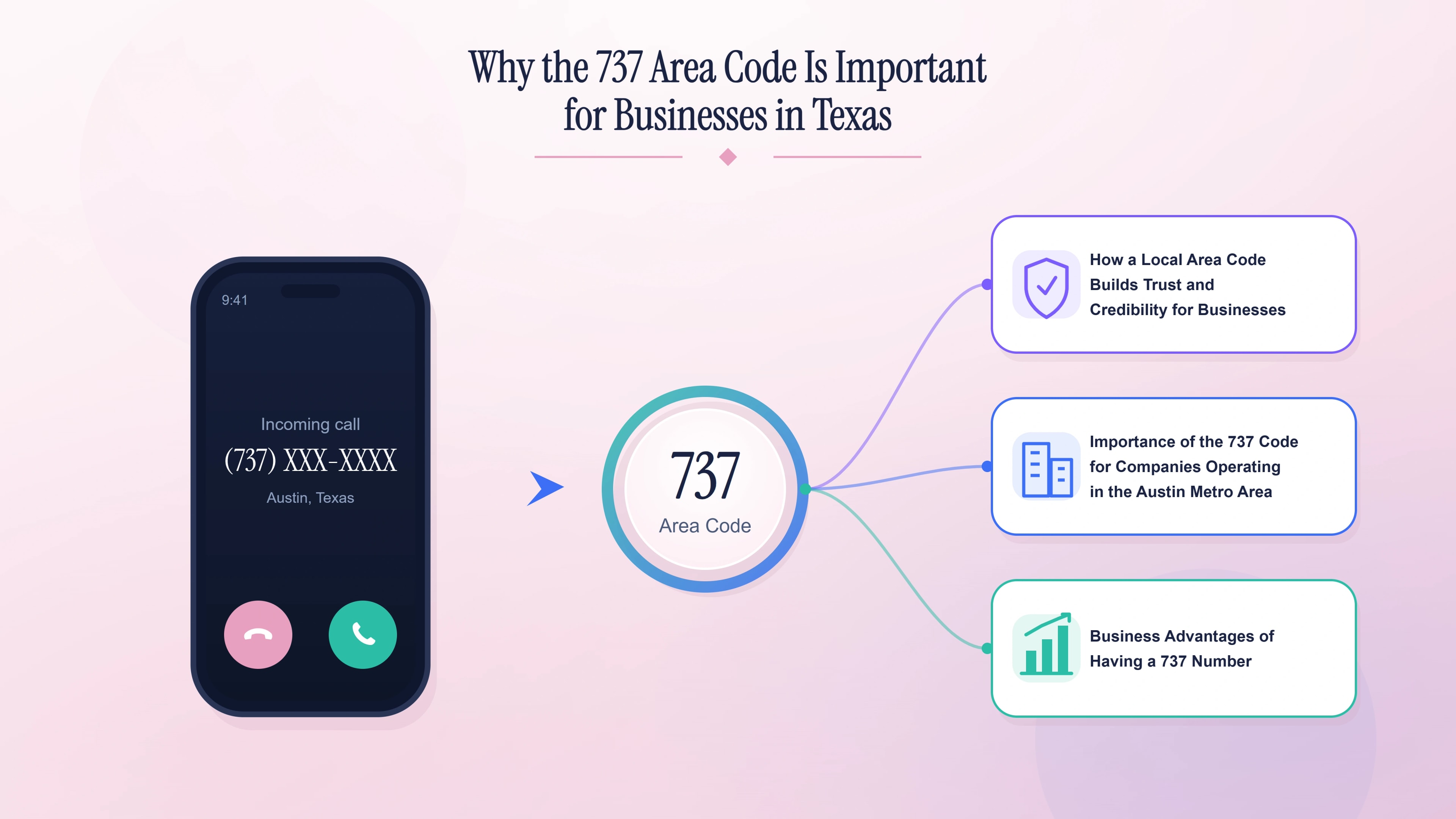 Why the 737 area code matters for Texas businesses — local trust, credibility and Austin market presence.