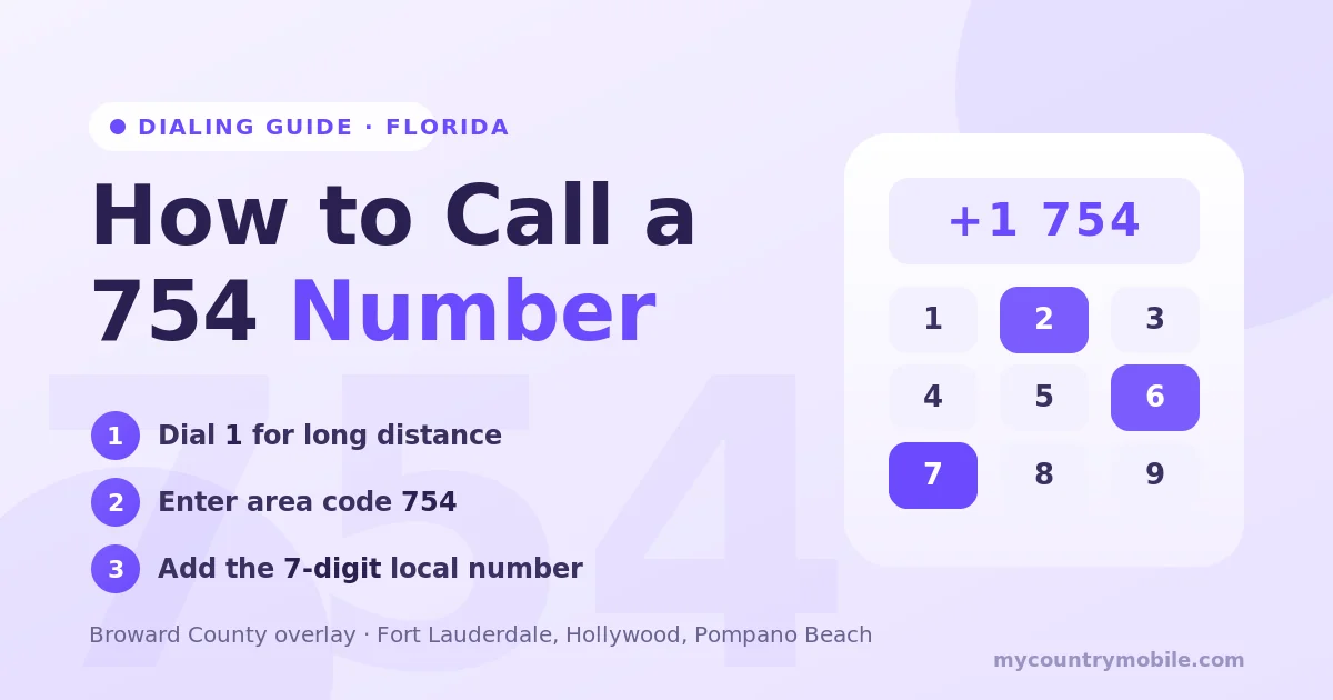 How to call a 754 area code number in 2026 — dial full 10-digit number for local Broward County calls, or 1+754 for US long-distance.