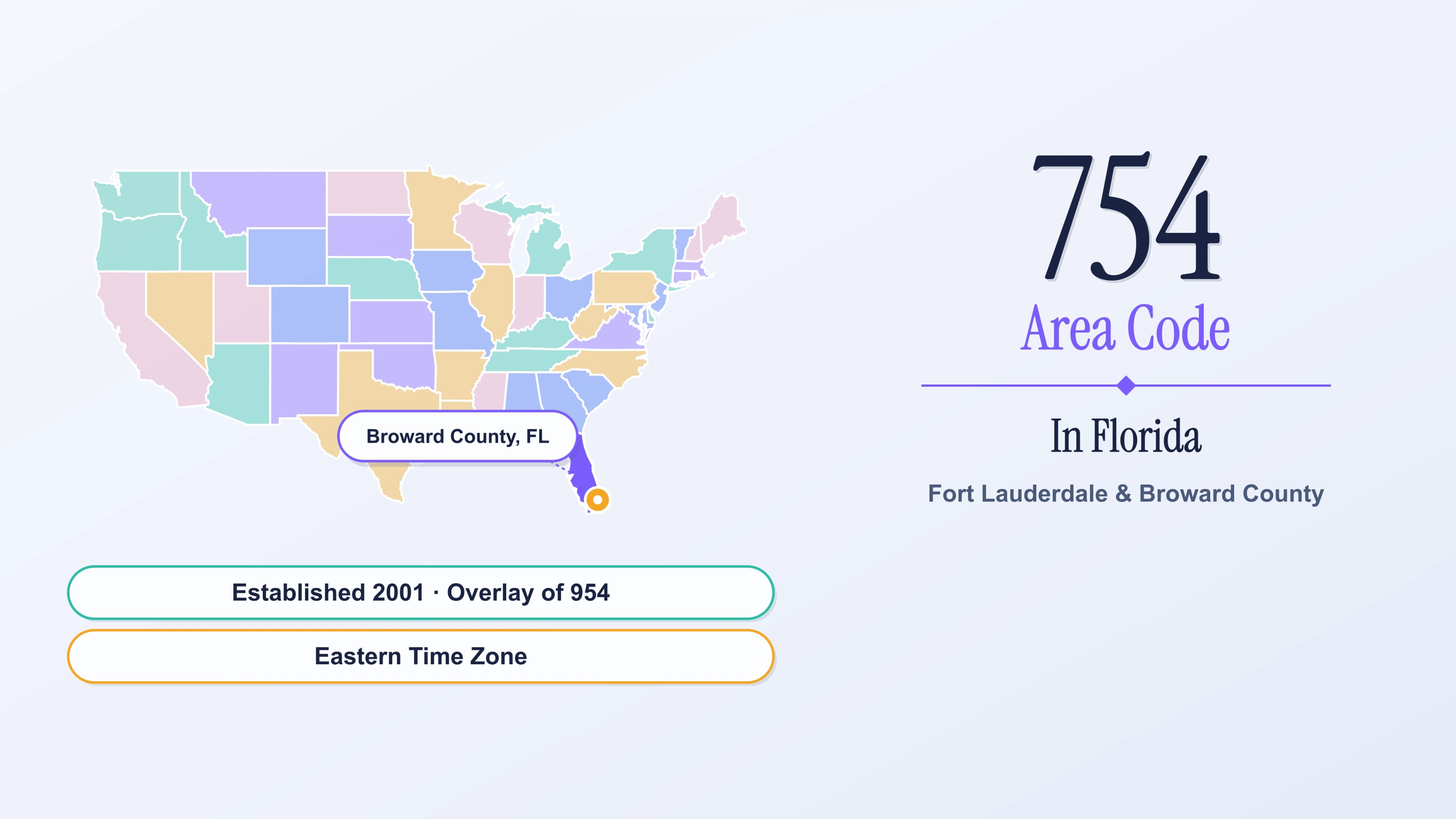 754 Area Code: Everything You Need to Know About Fort Lauderdale's Area Code