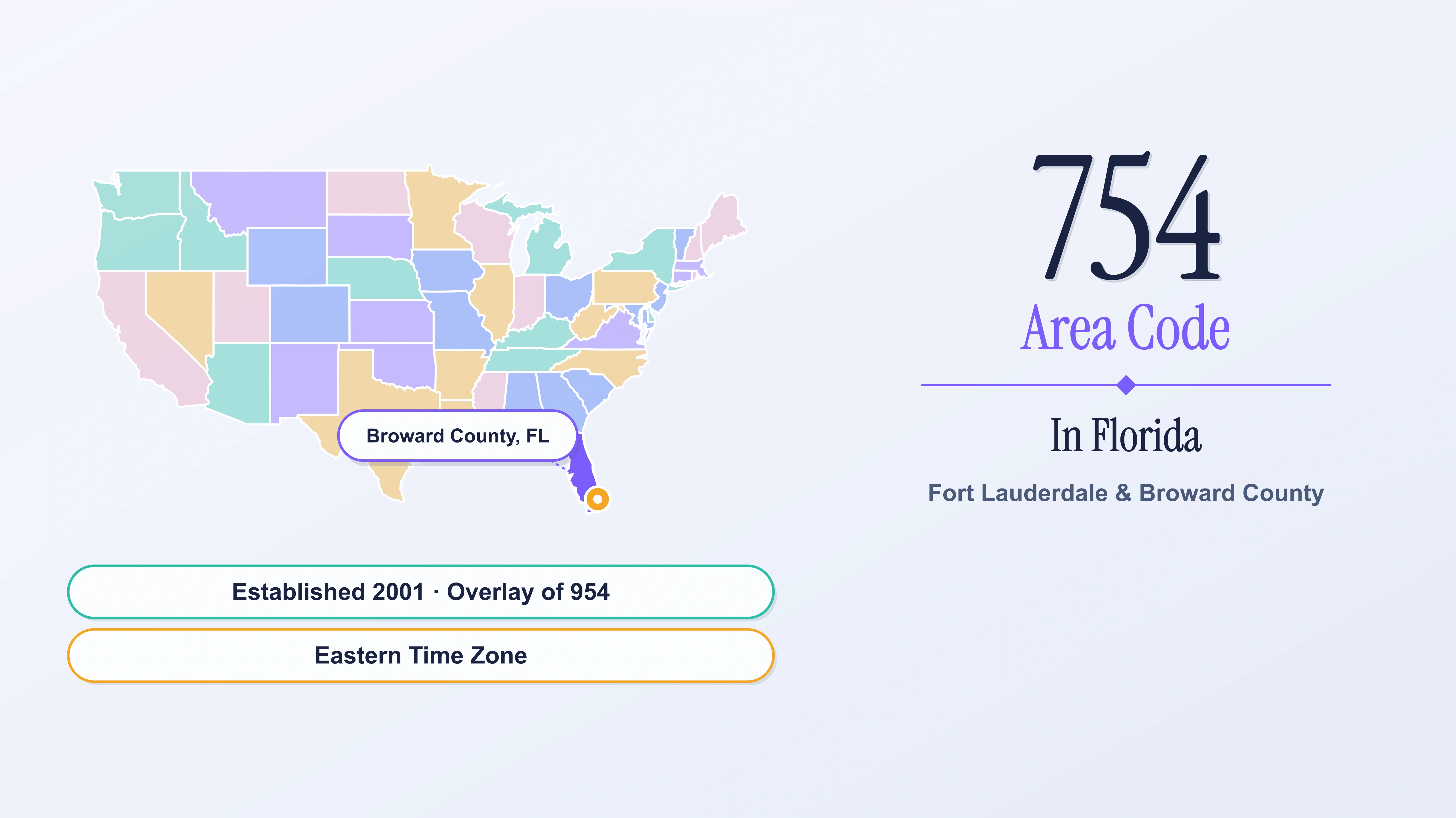 754 Area Code: Everything You Need to Know About Fort Lauderdale's Area Code