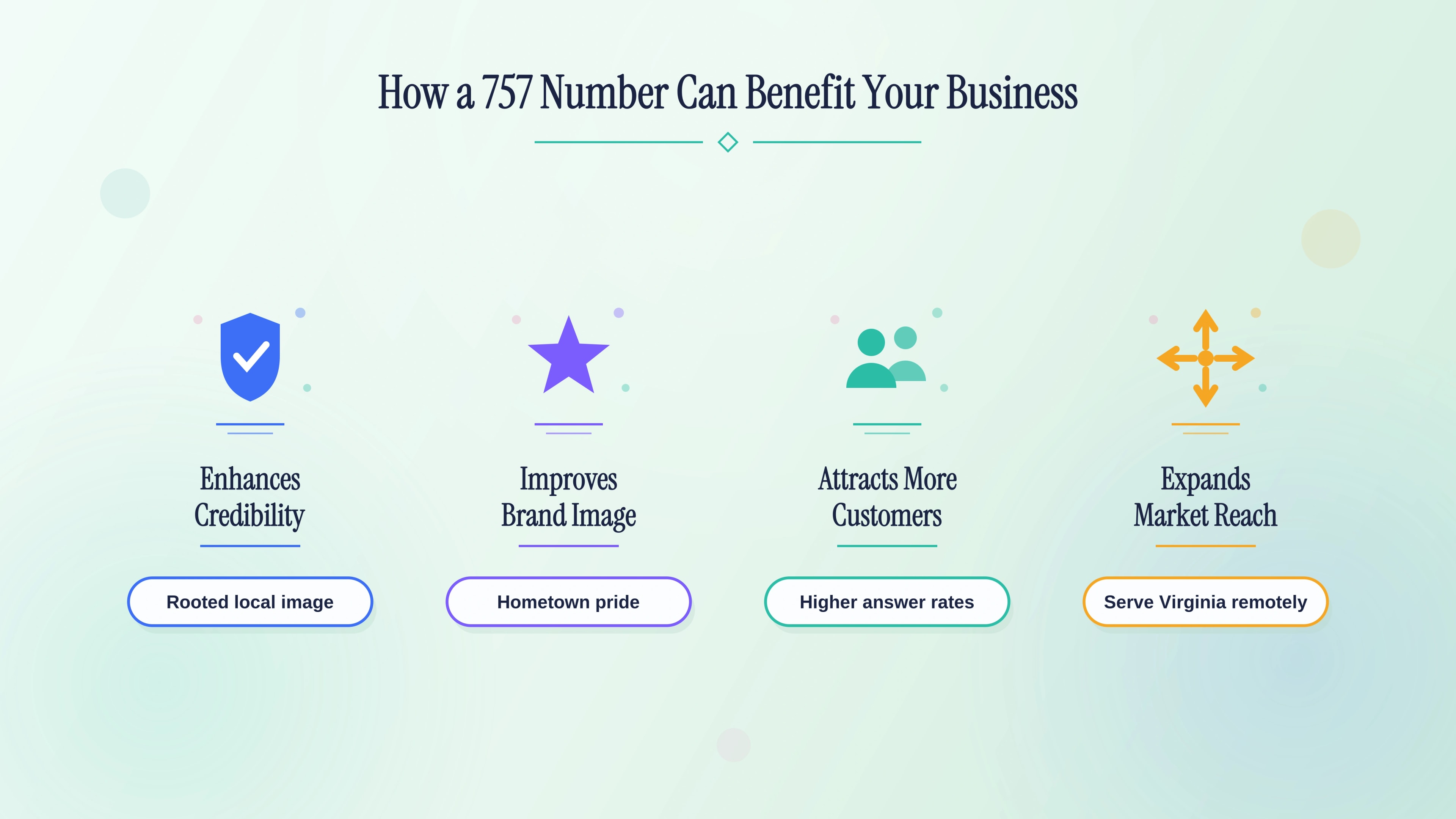How a local Hampton Roads 757 number benefits a business.