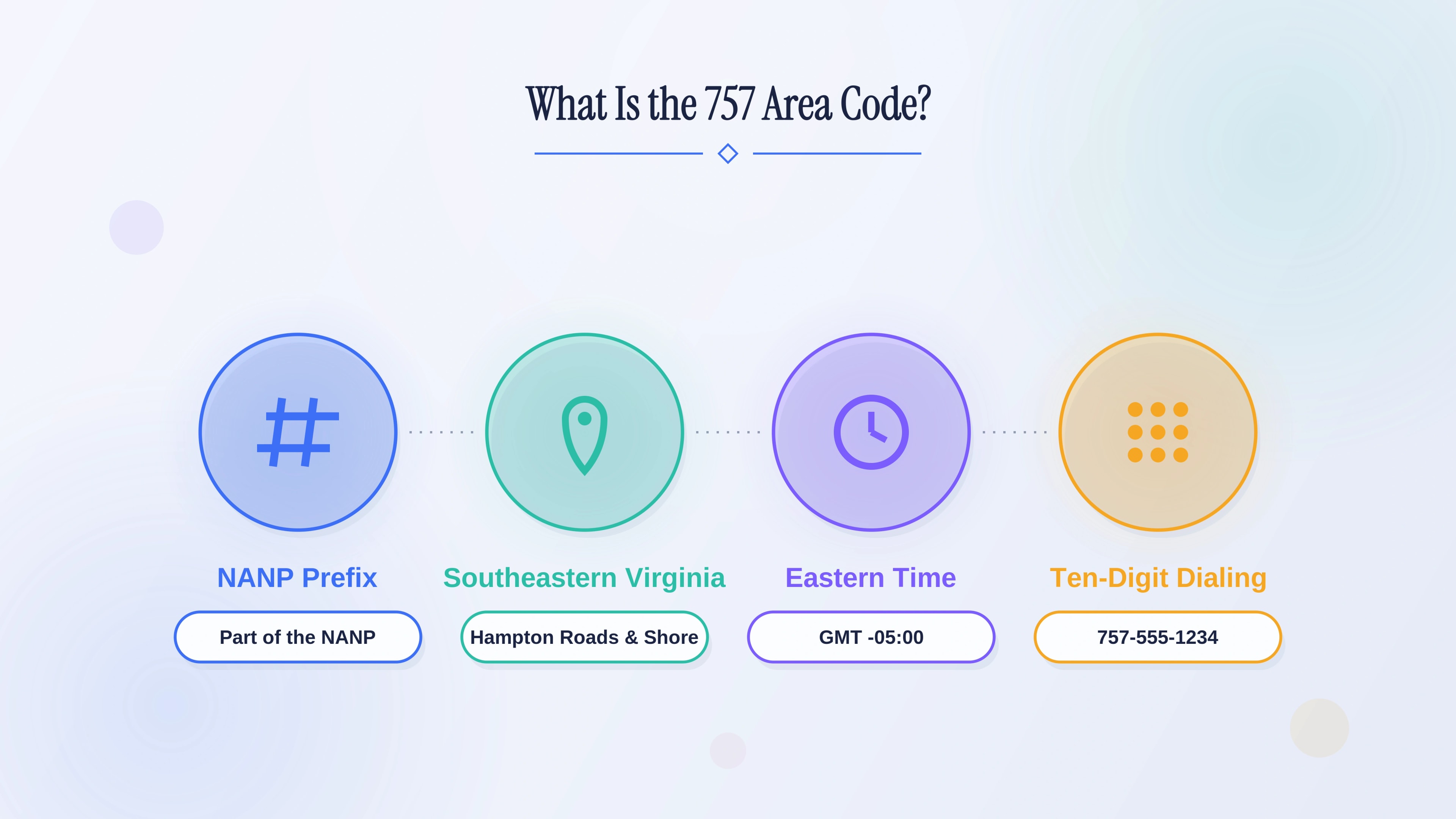 What is the 757 area code — southeastern Virginia and the Hampton Roads region it covers.