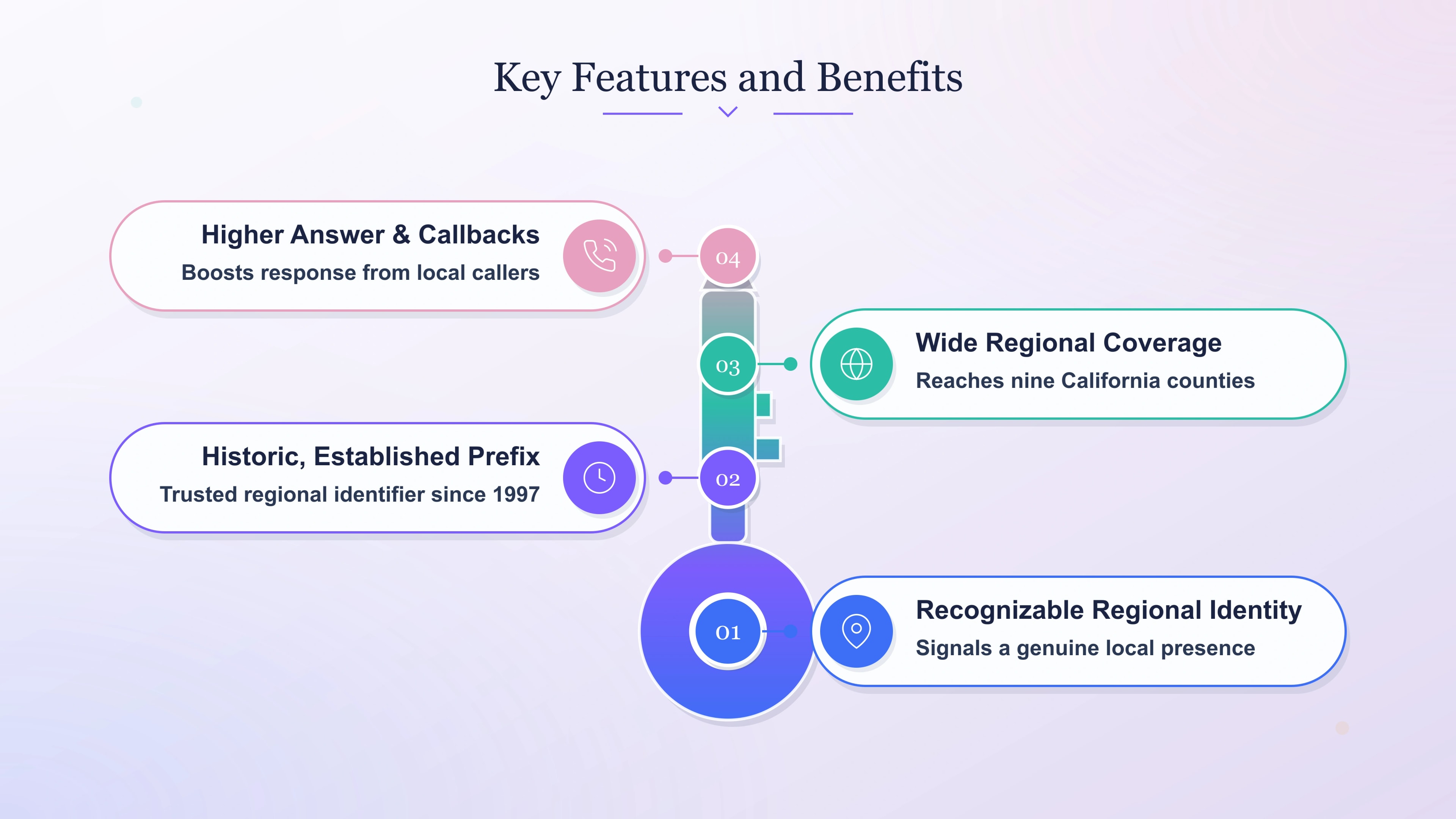 Key features and benefits of a 760 number