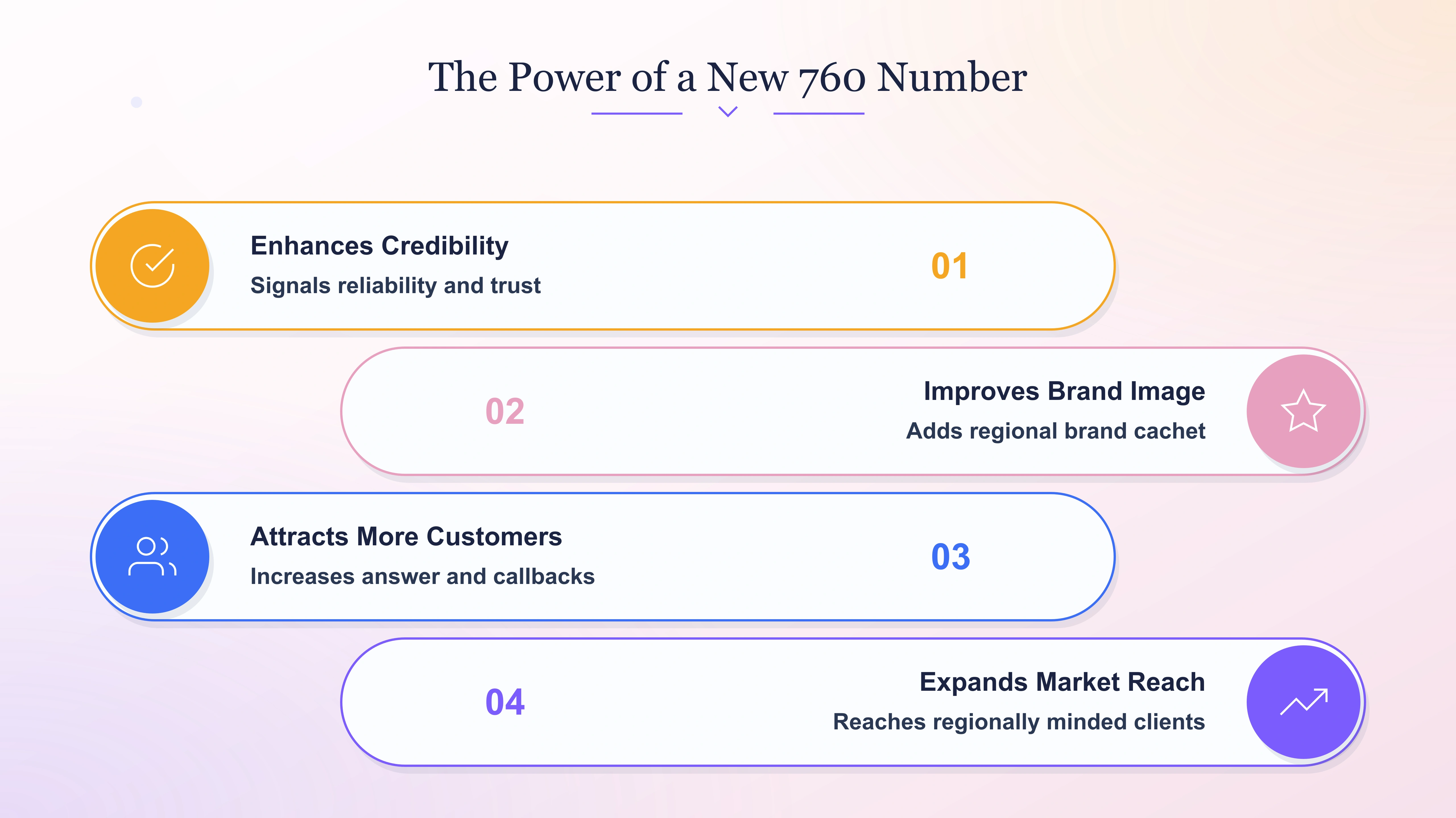 The power of a new 760 number