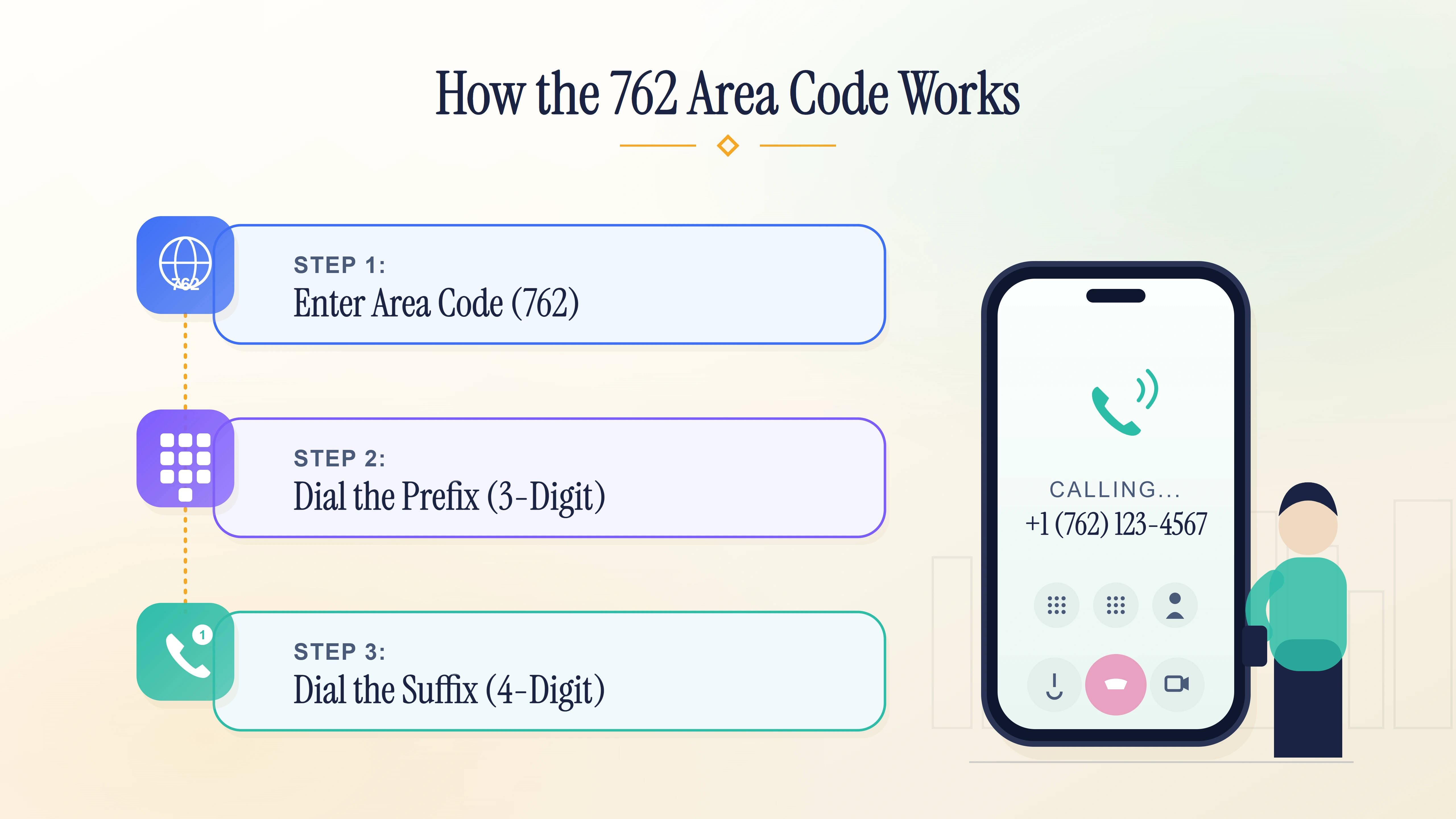 How the 762 area code works — 10-digit dialing guide for local, long-distance and international calls.