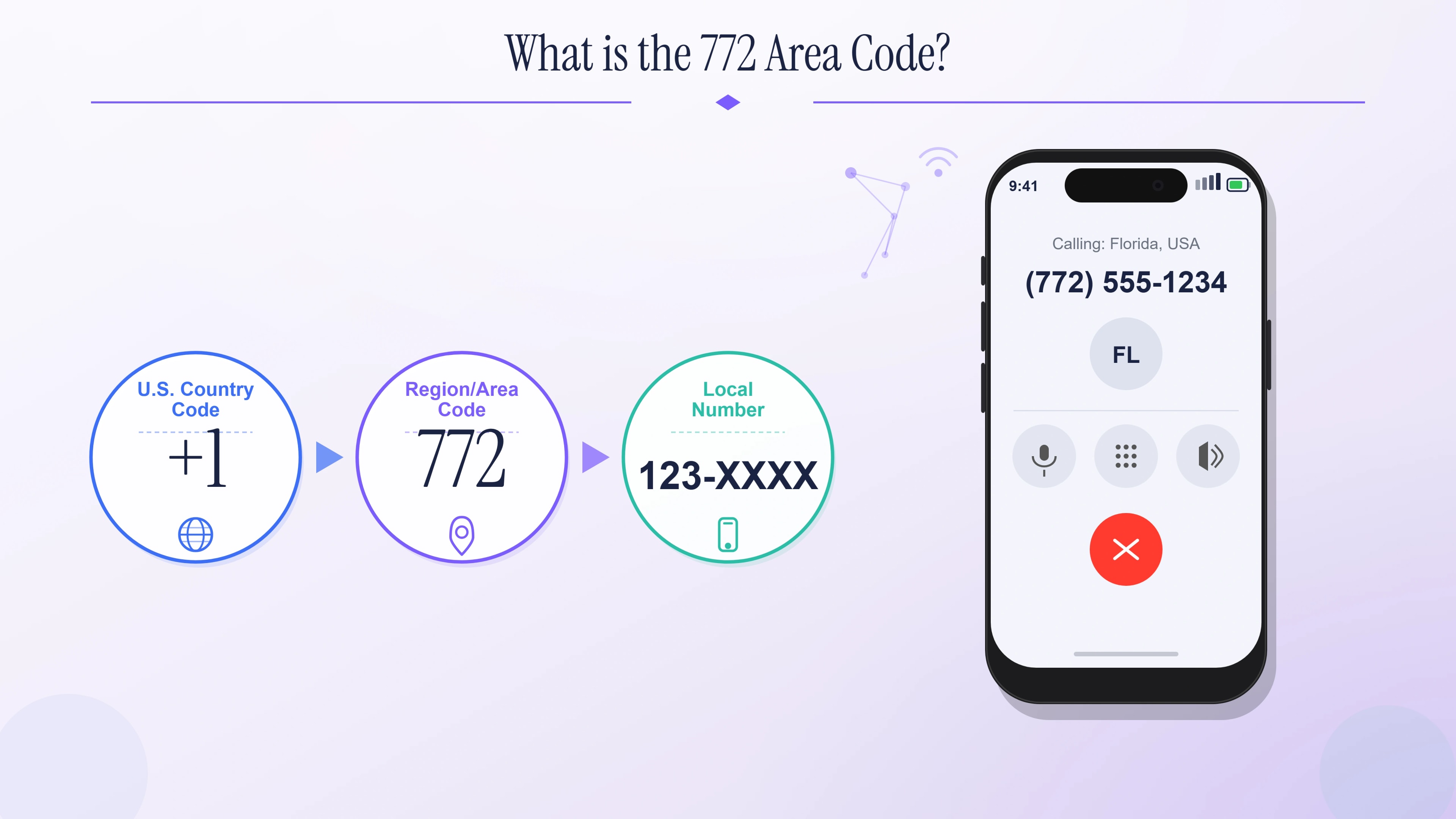 Definition of the 772 area code serving Florida's Treasure Coast across four counties.