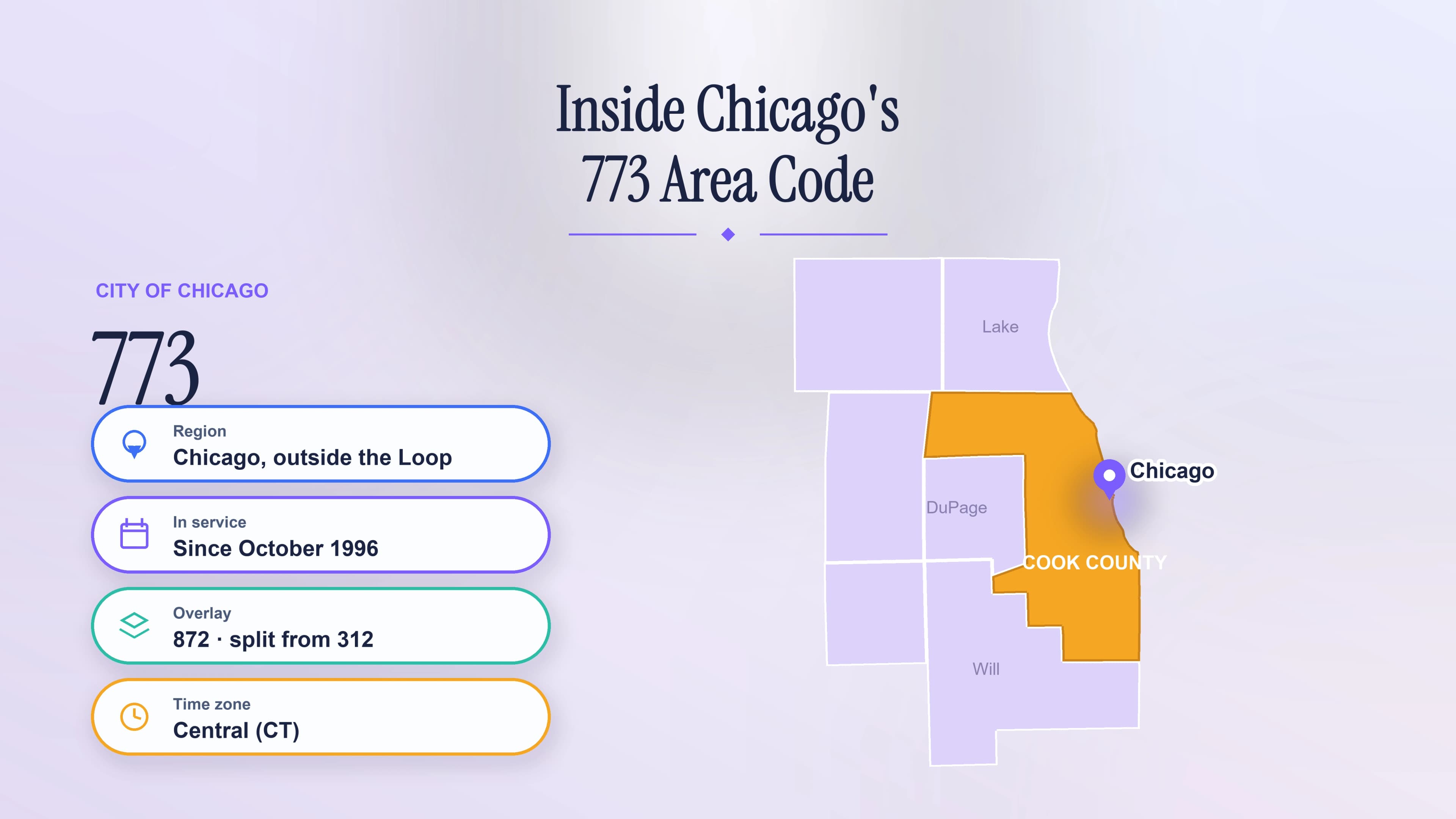 773 Area Code: Chicago Numbers, Coverage, Benefits, and How to Get One