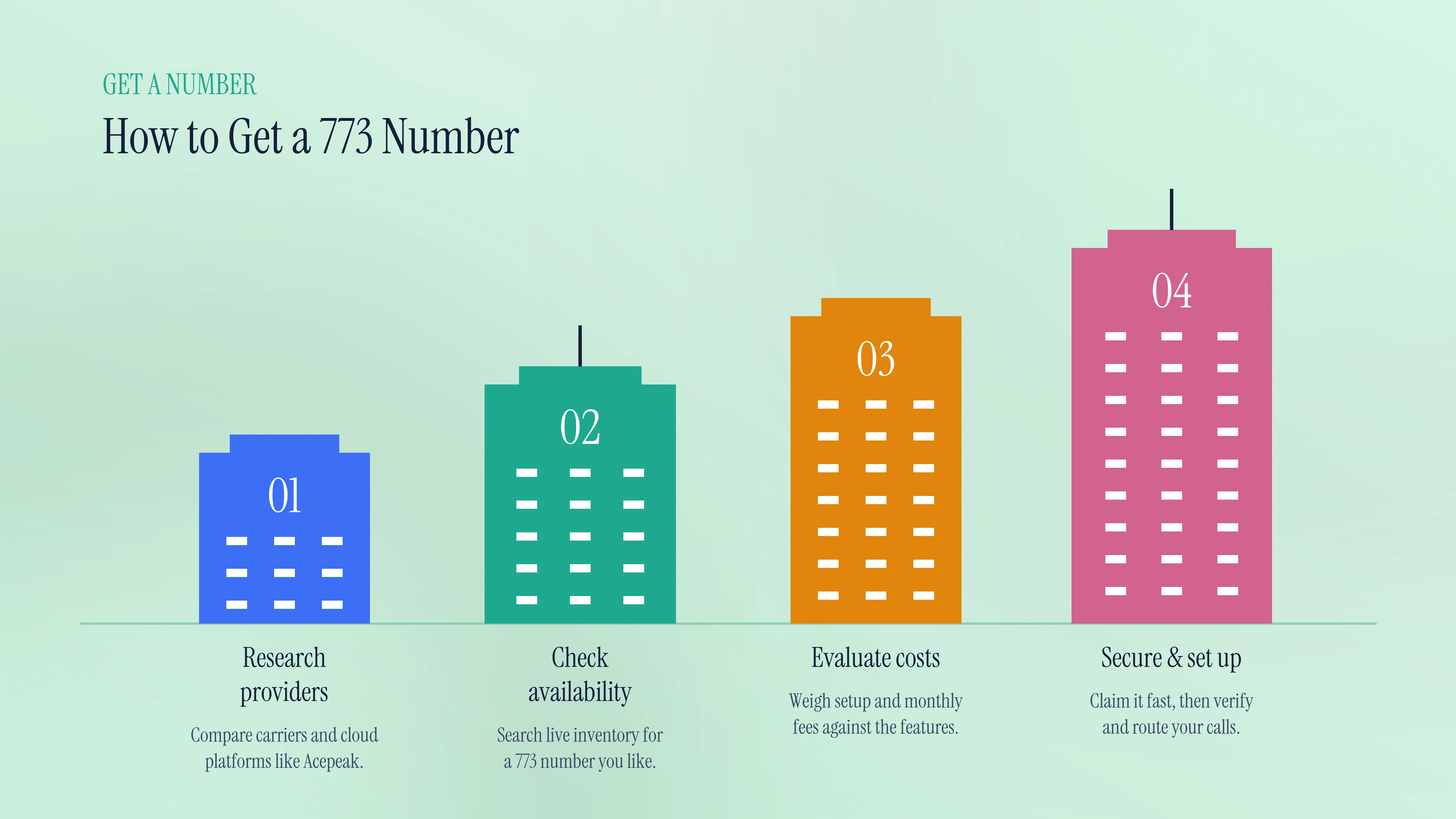 How to get a 773 number