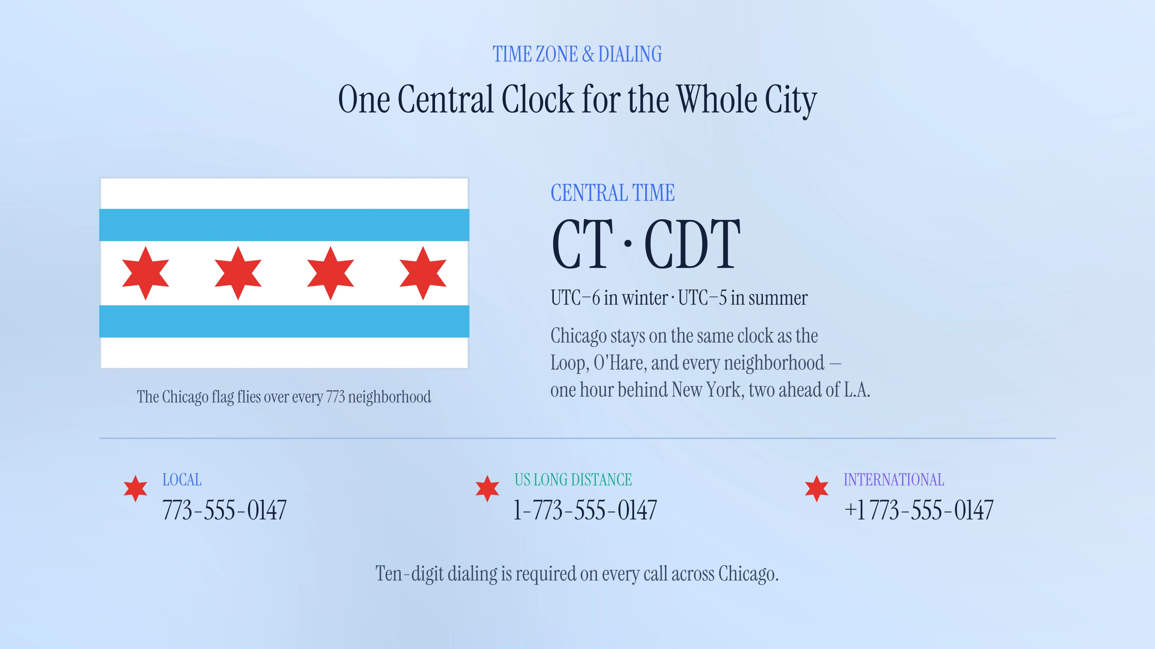 Time zone and dialing format for the 773 area code