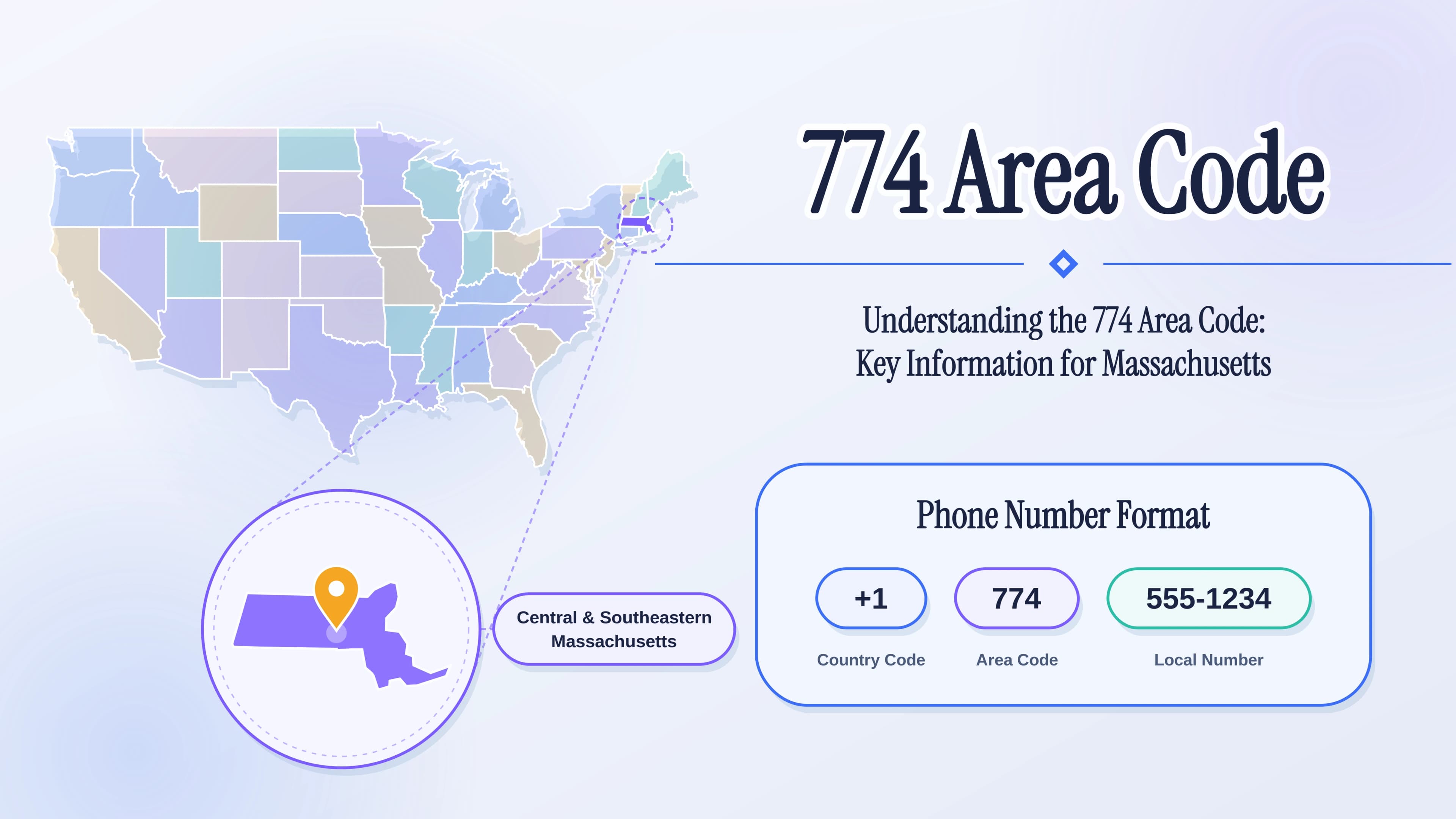 Understanding the 774 Area Code: Key Information for Massachusetts
