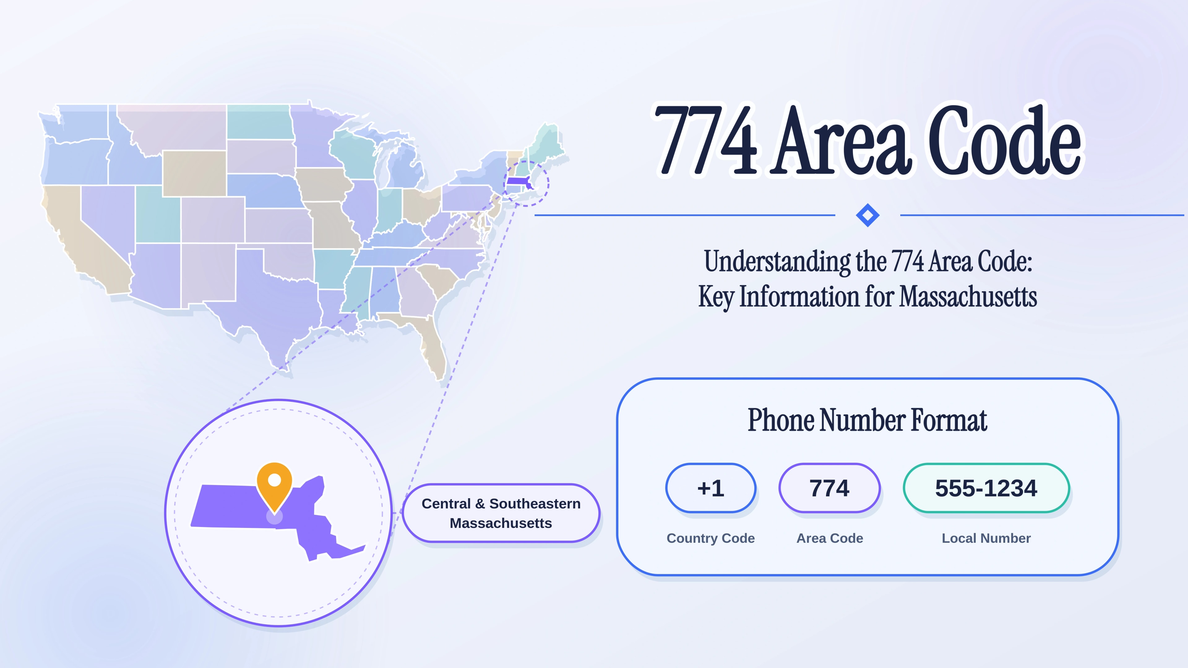 Understanding the 774 Area Code: Key Information for Massachusetts
