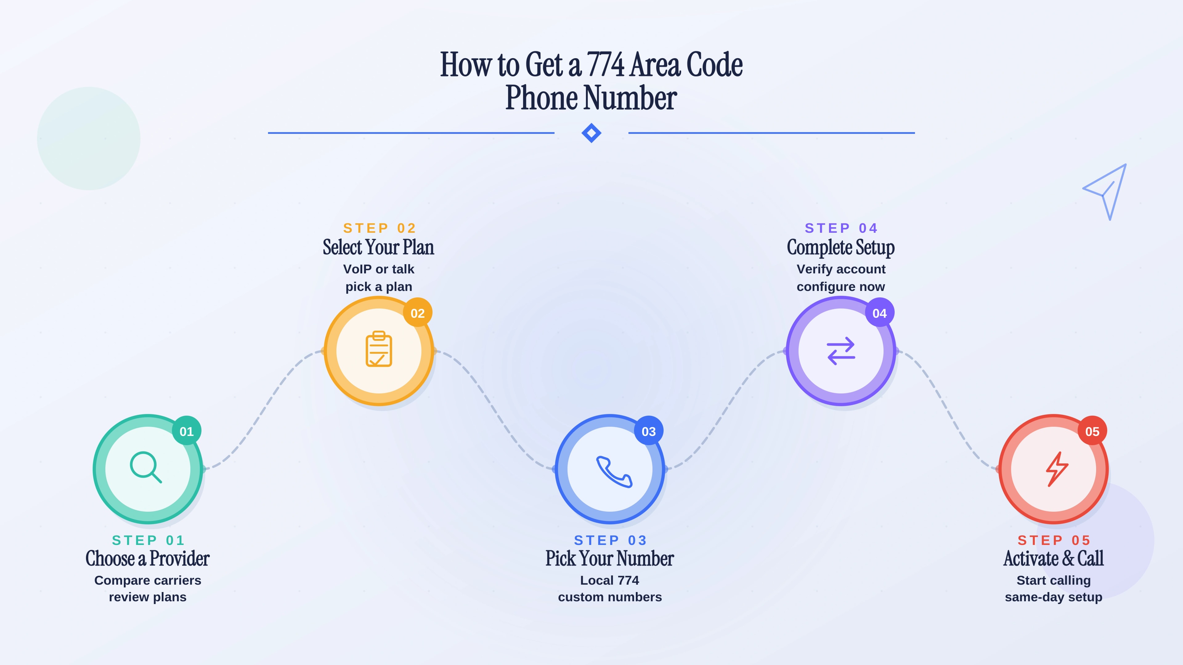 How to get a 774 area code phone number — choose a provider, sign up, pick a number, and activate.