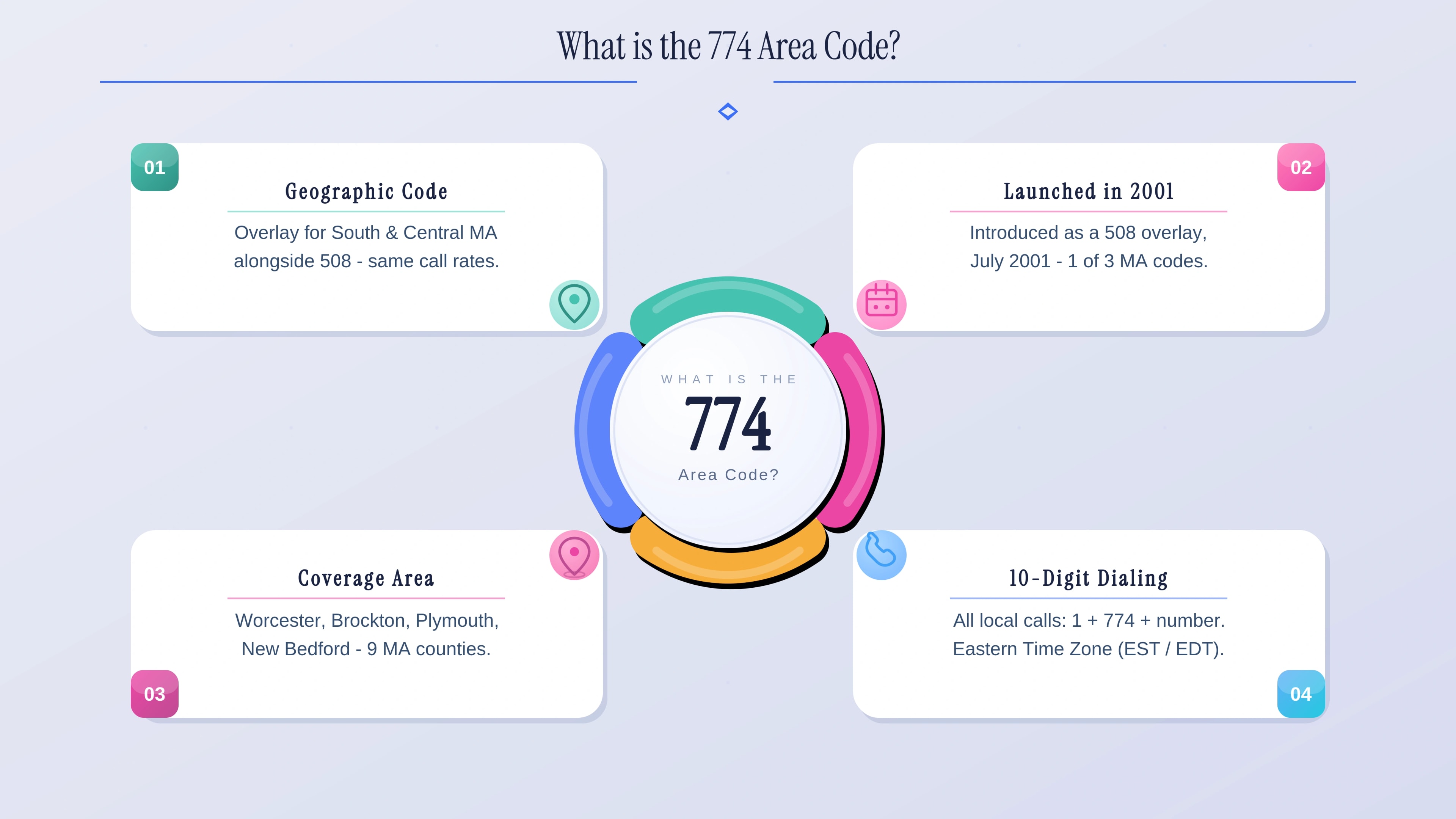 Understanding the 774 area code — NANP overlay of the 508 region across central and southeastern Massachusetts.
