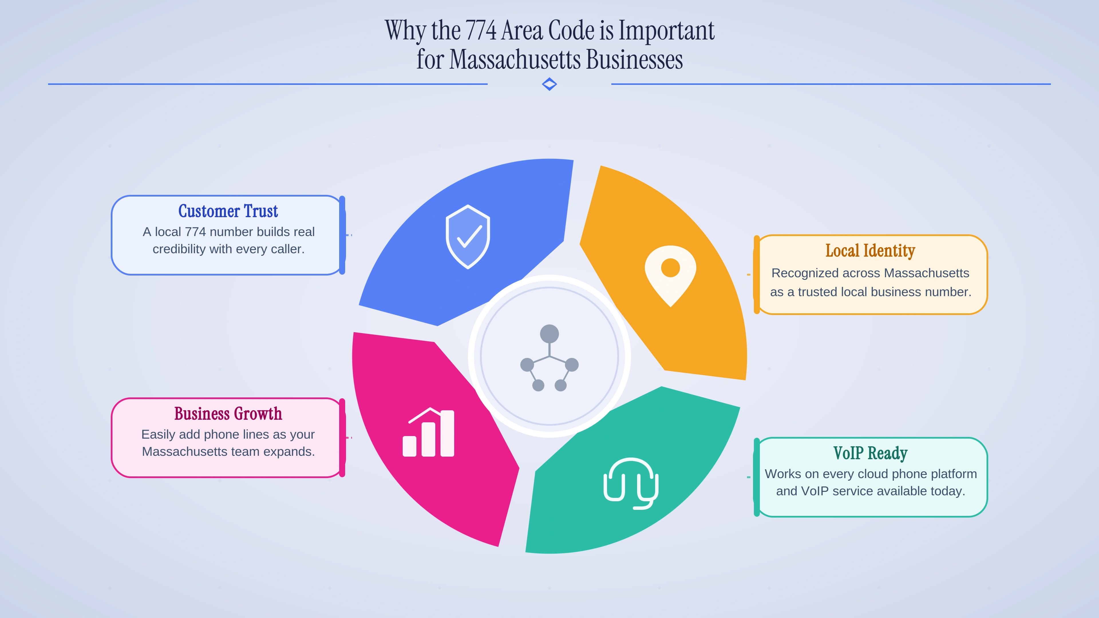 Why the 774 area code is important for Massachusetts businesses — local presence, marketing, trust, and competitive edge.
