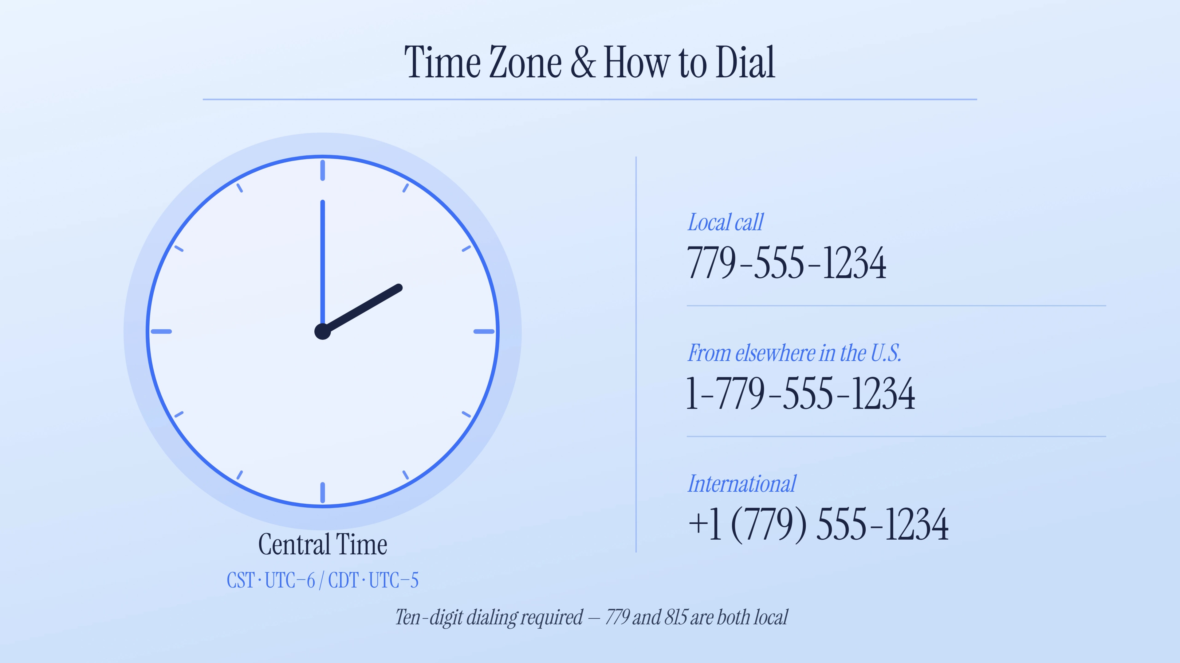 Time zone and dialing format for the 779 area code — Central Time, with 10-digit dialing required across the 779/815 overlay.