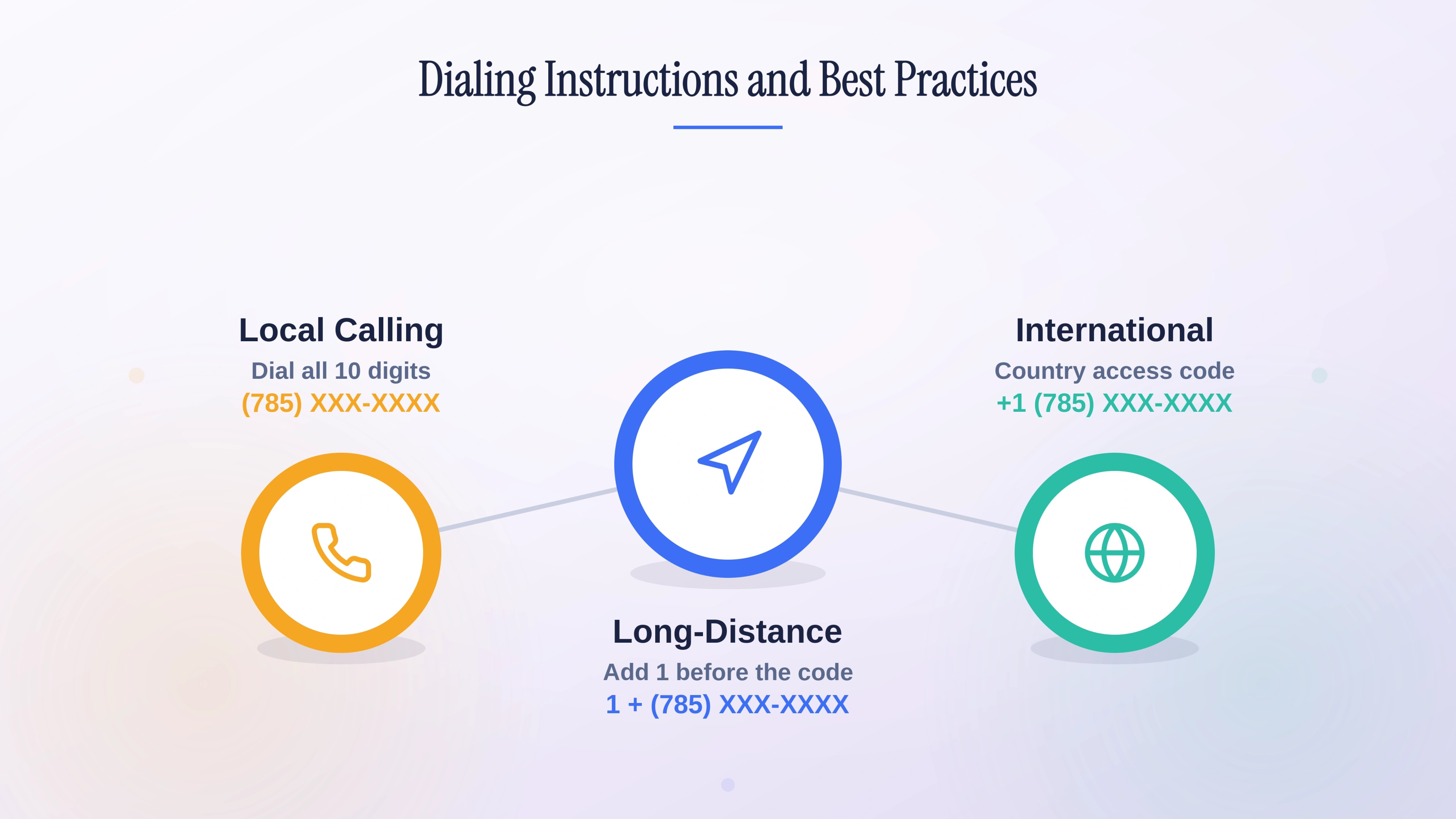 Local, long-distance, and international dialing format for the 785 area code