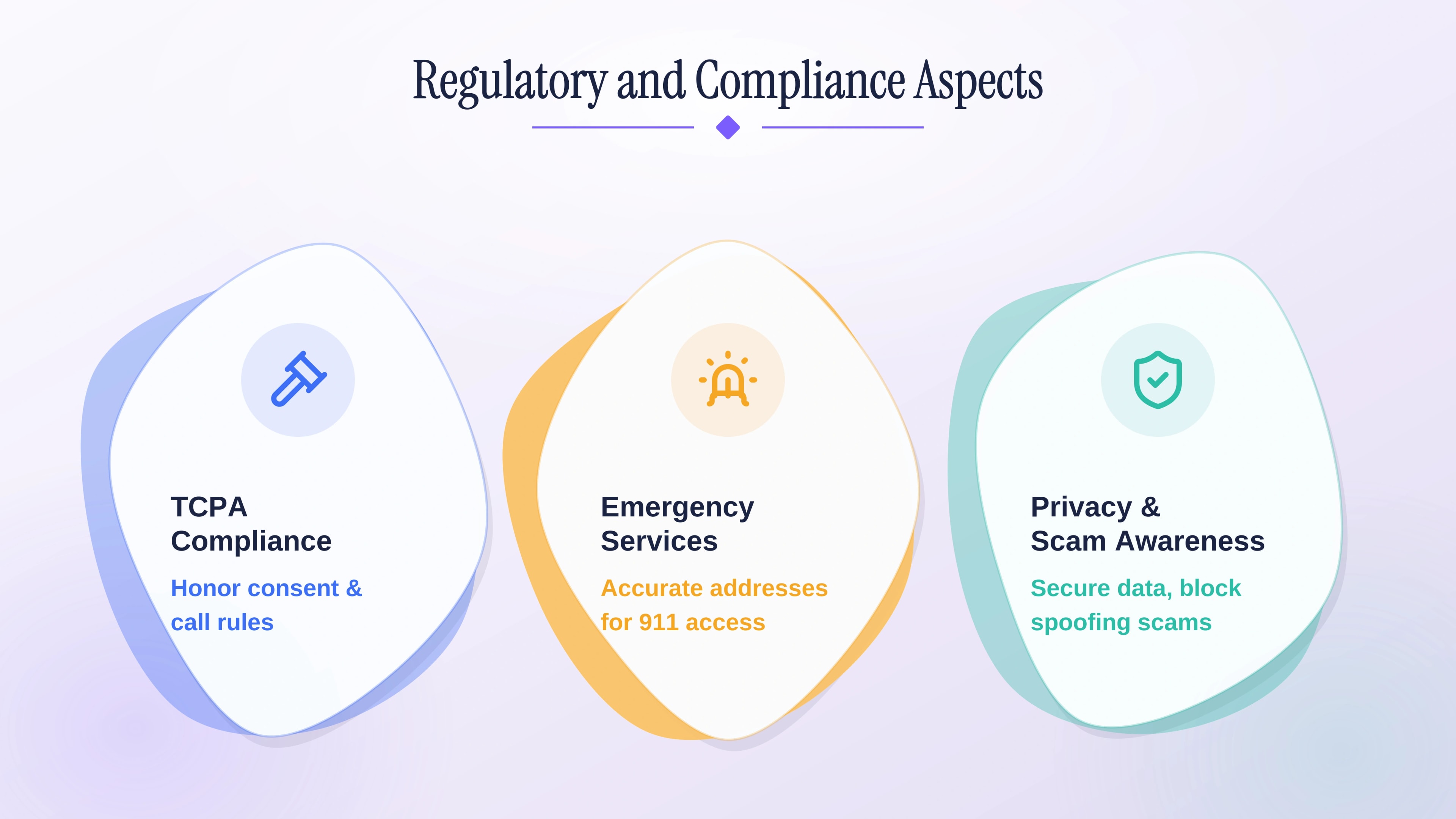 TCPA compliance, emergency services, and privacy rules for 785 number users
