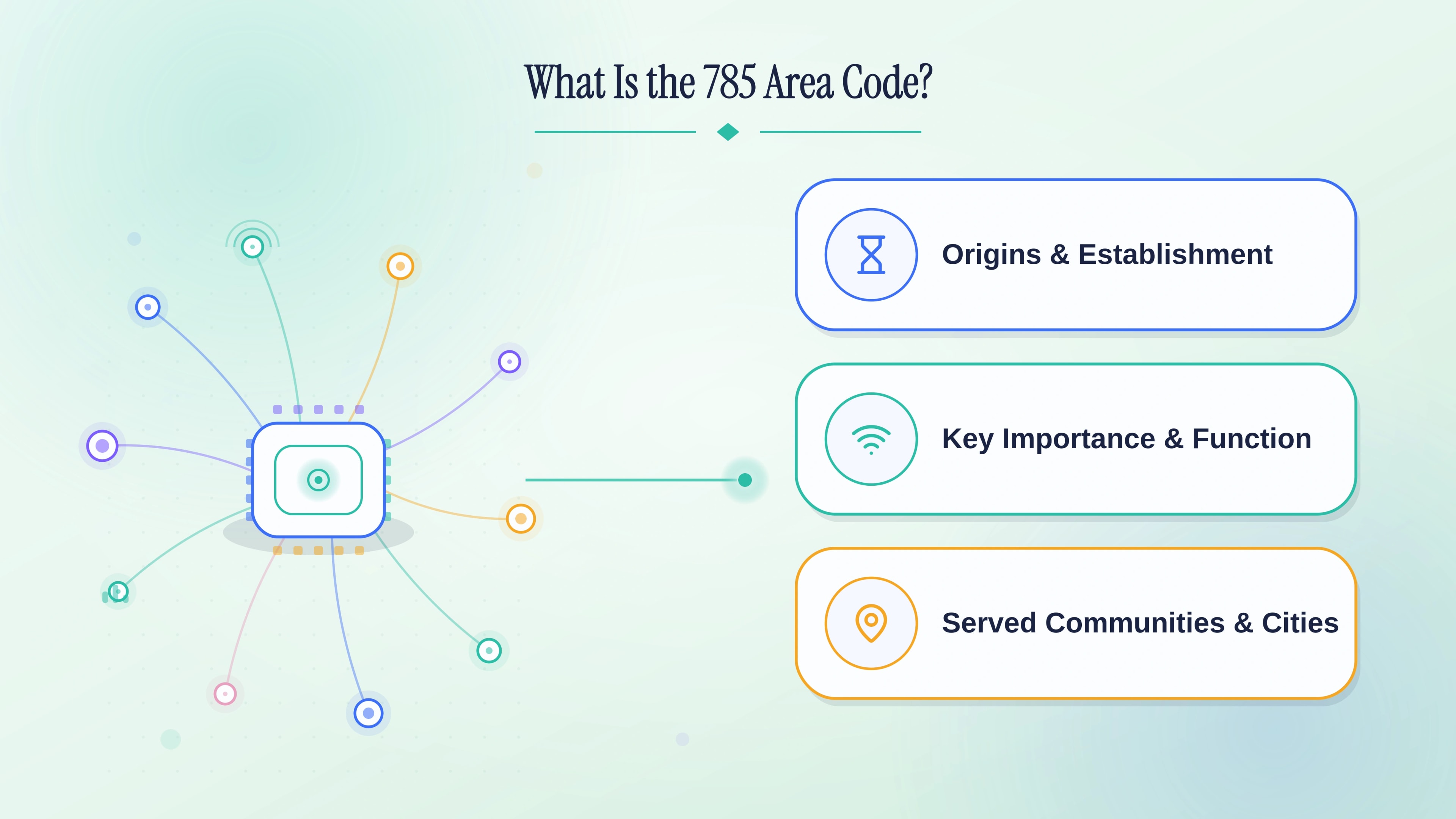 Origins, key importance, and communities served by the 785 area code