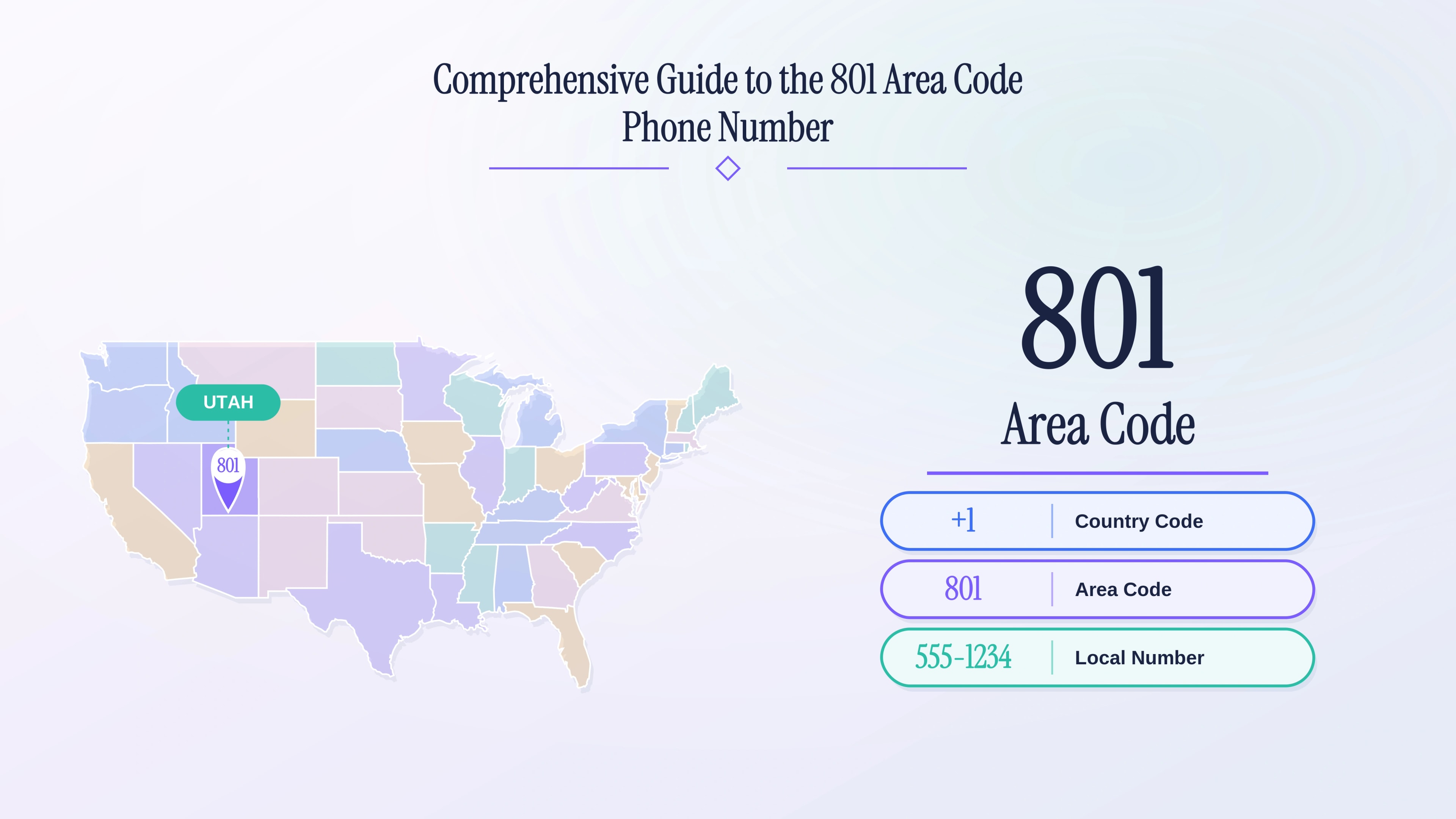 Comprehensive Guide to the 801 Area Code Phone Number