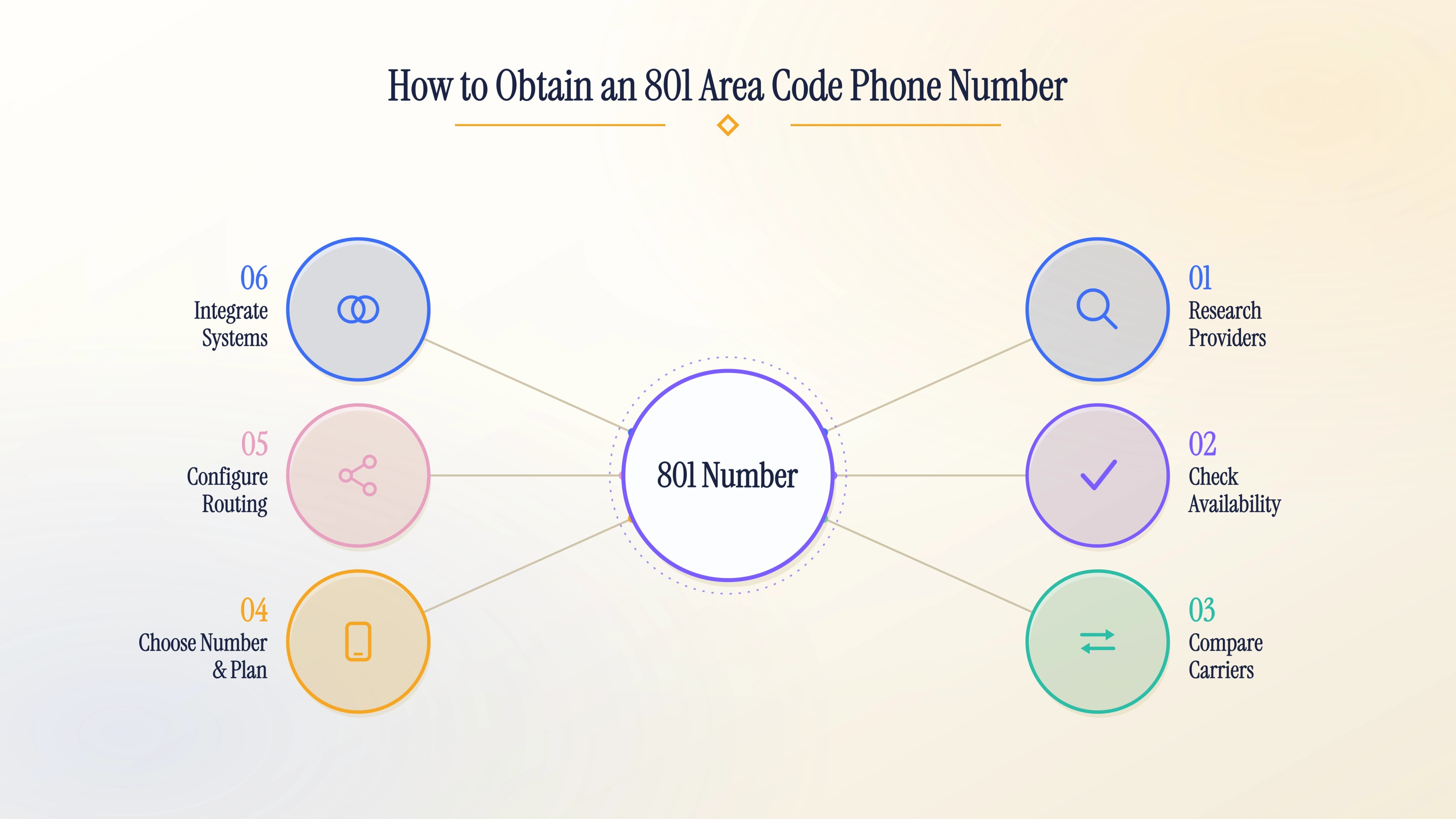 Step-by-step guide on how to obtain an 801 area code phone number for your business
