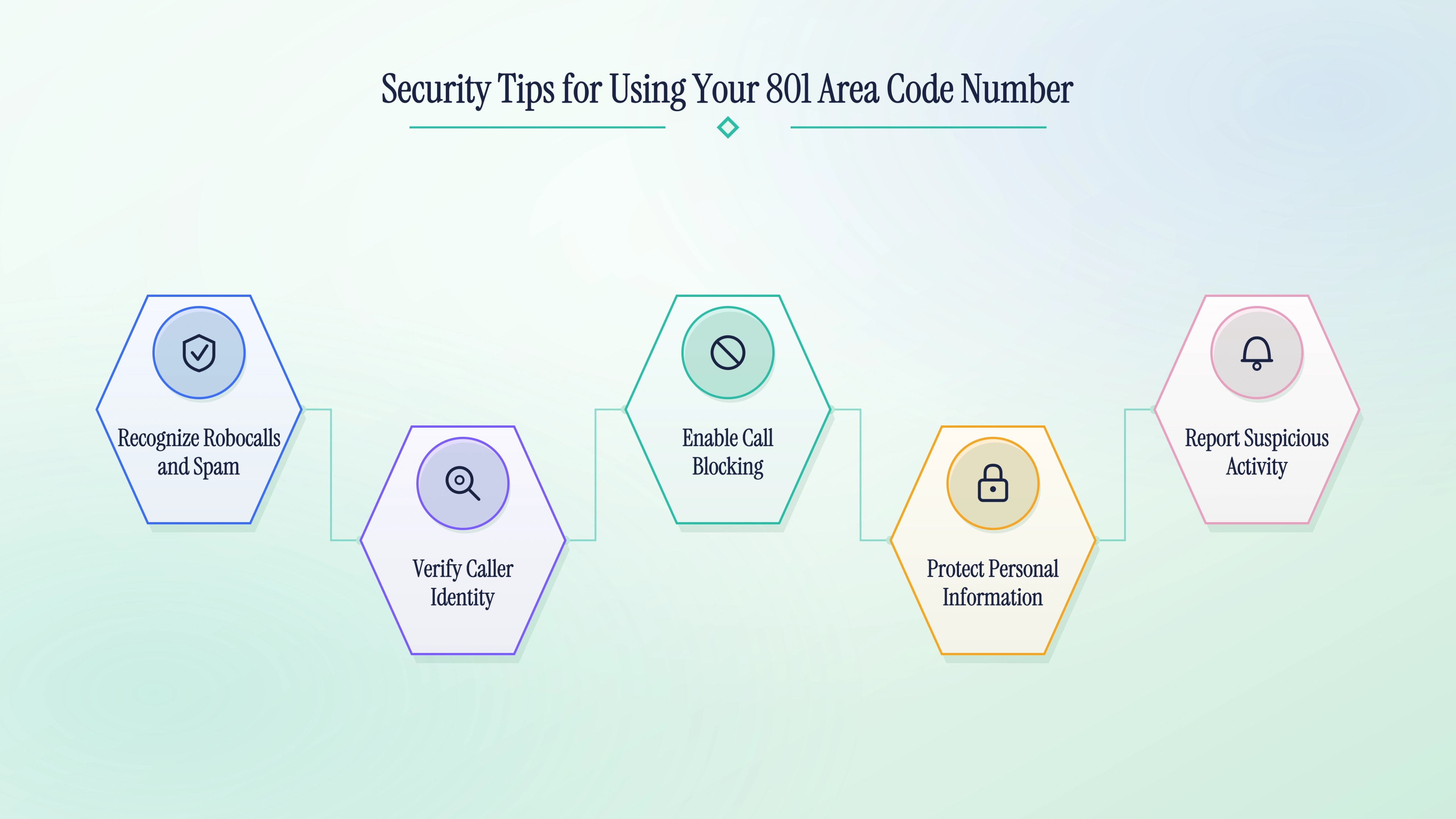 Security tips for using your 801 area code number safely and protecting your business