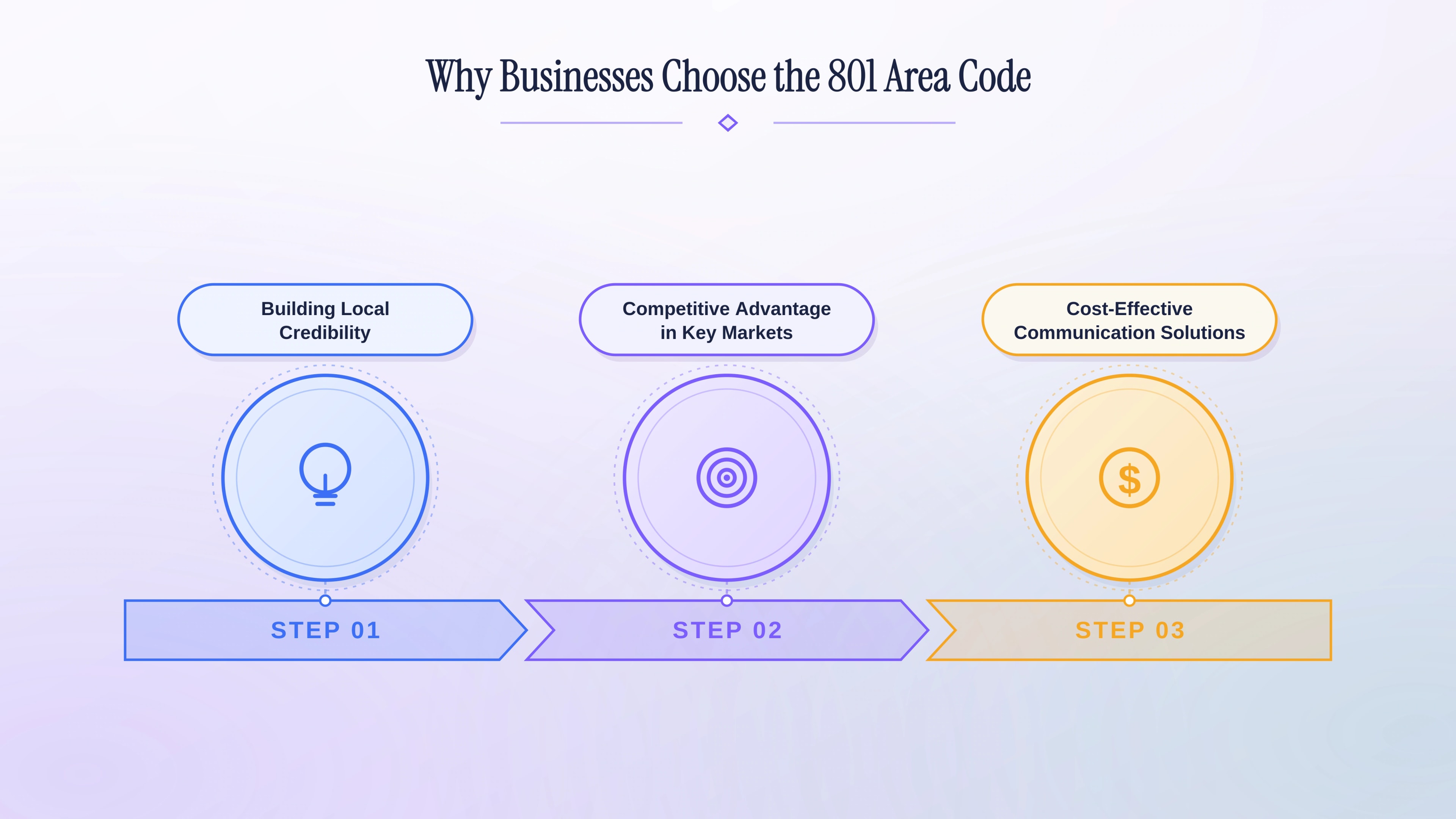 Key reasons why businesses choose the 801 area code for Utah market presence
