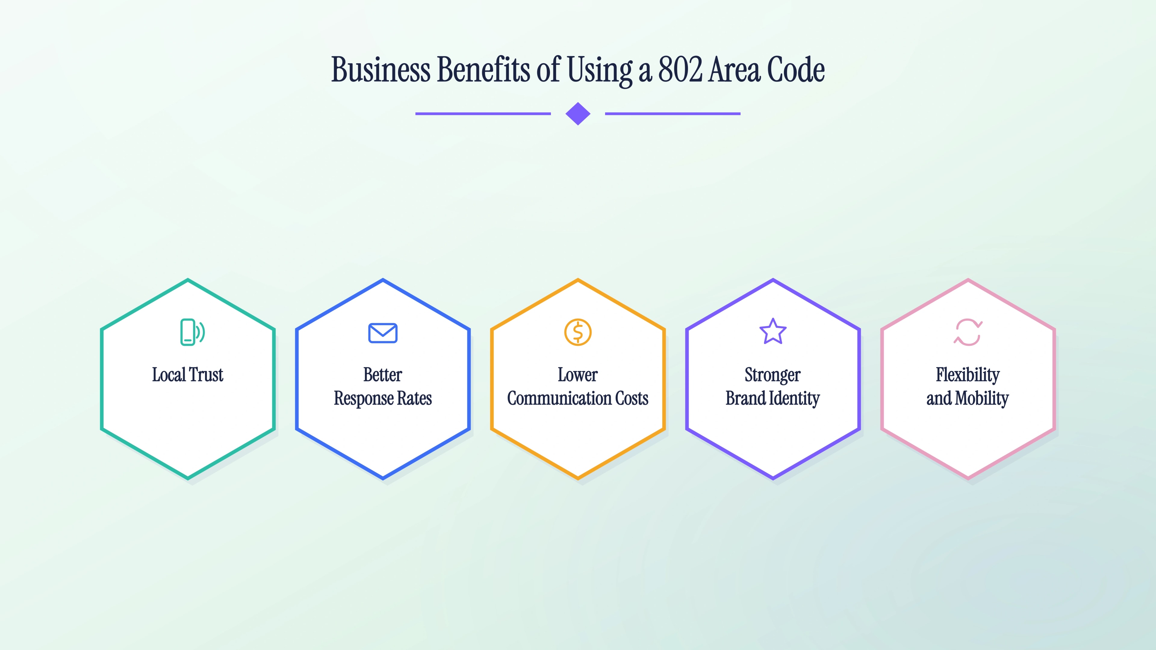 Business benefits of using a 802 area code — local trust, better response rates, lower costs, stronger brand identity, and flexibility.