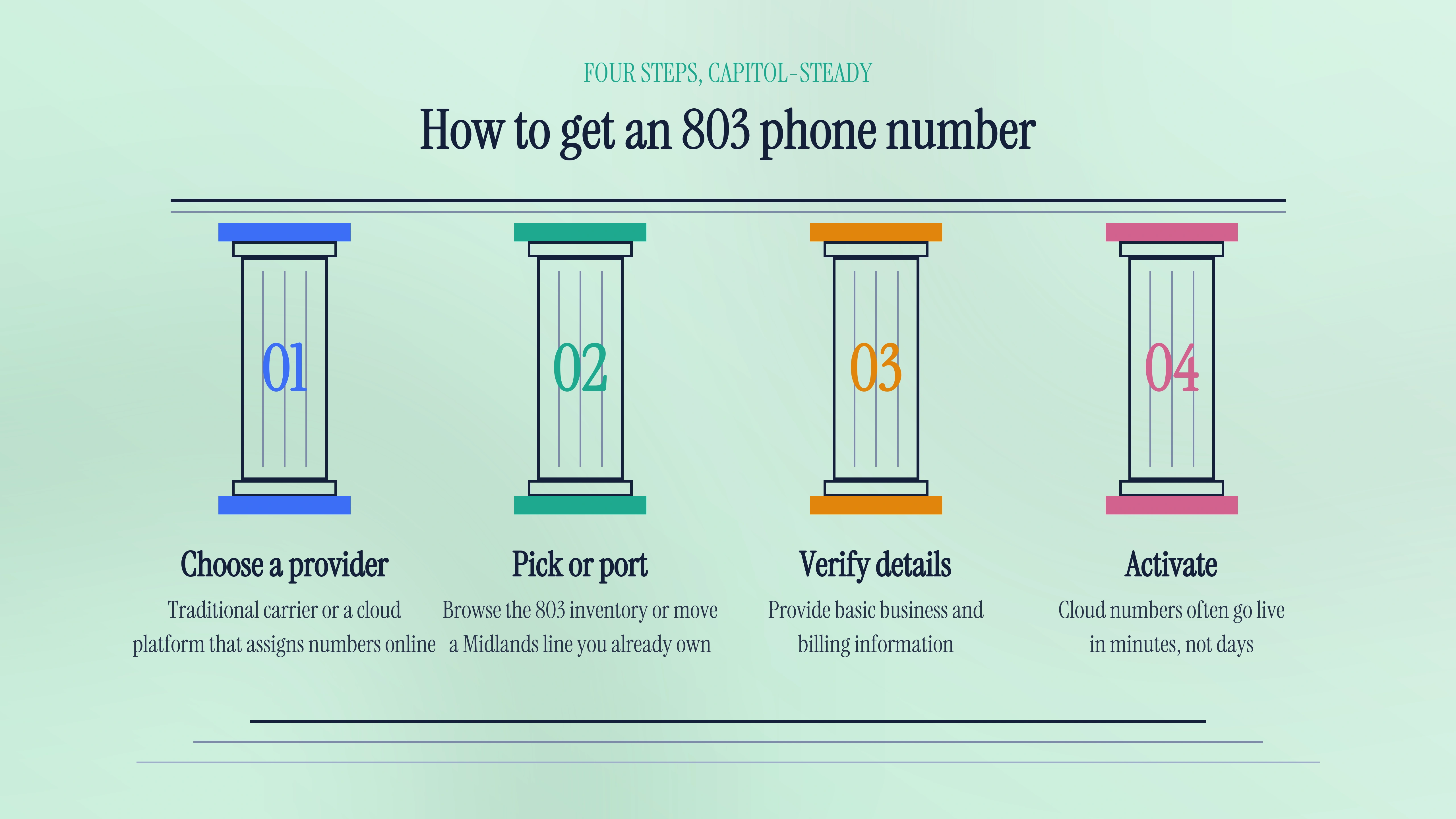 How to get an 803 phone number