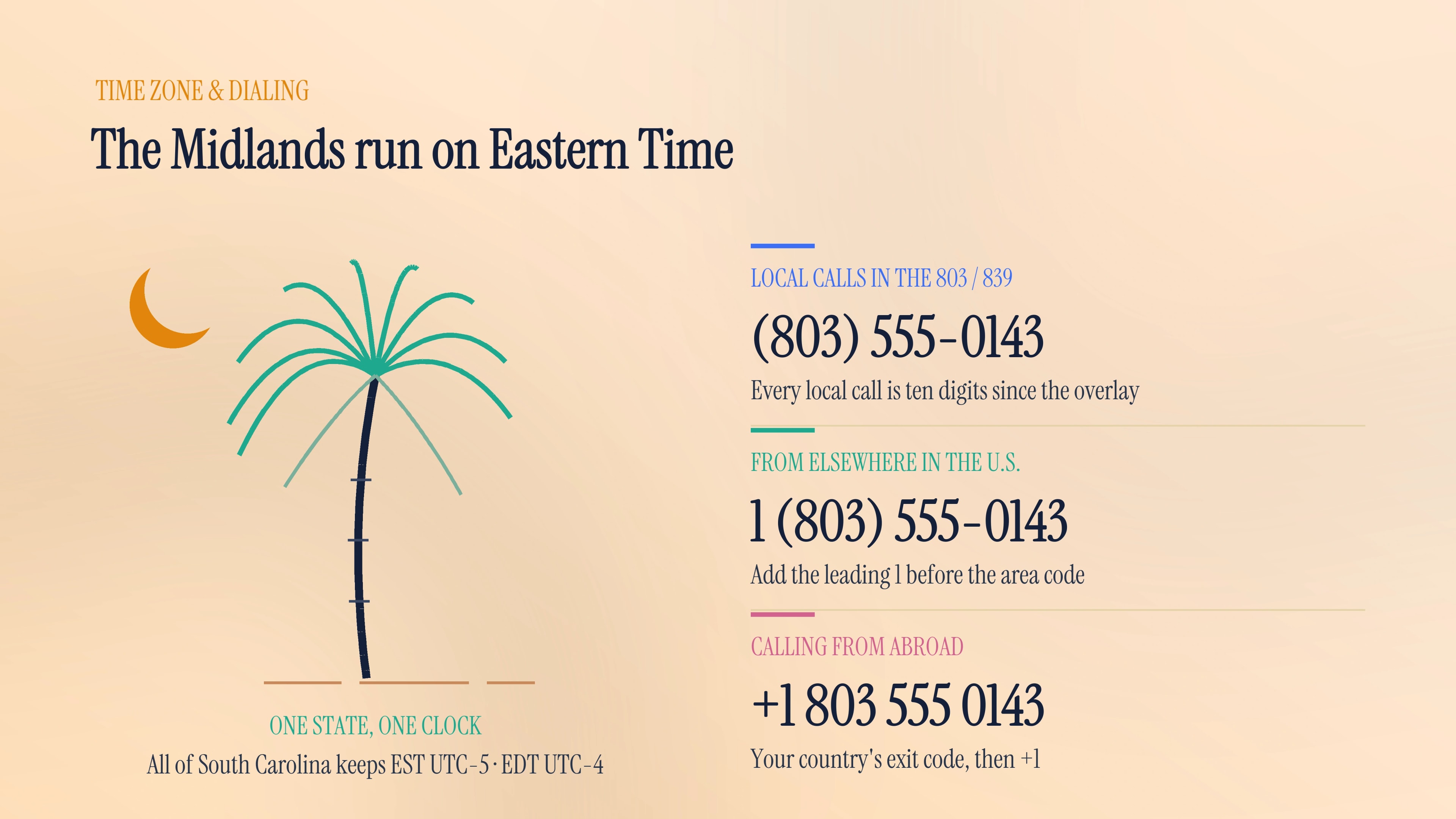 Time zone and dialing format for the 803 area code