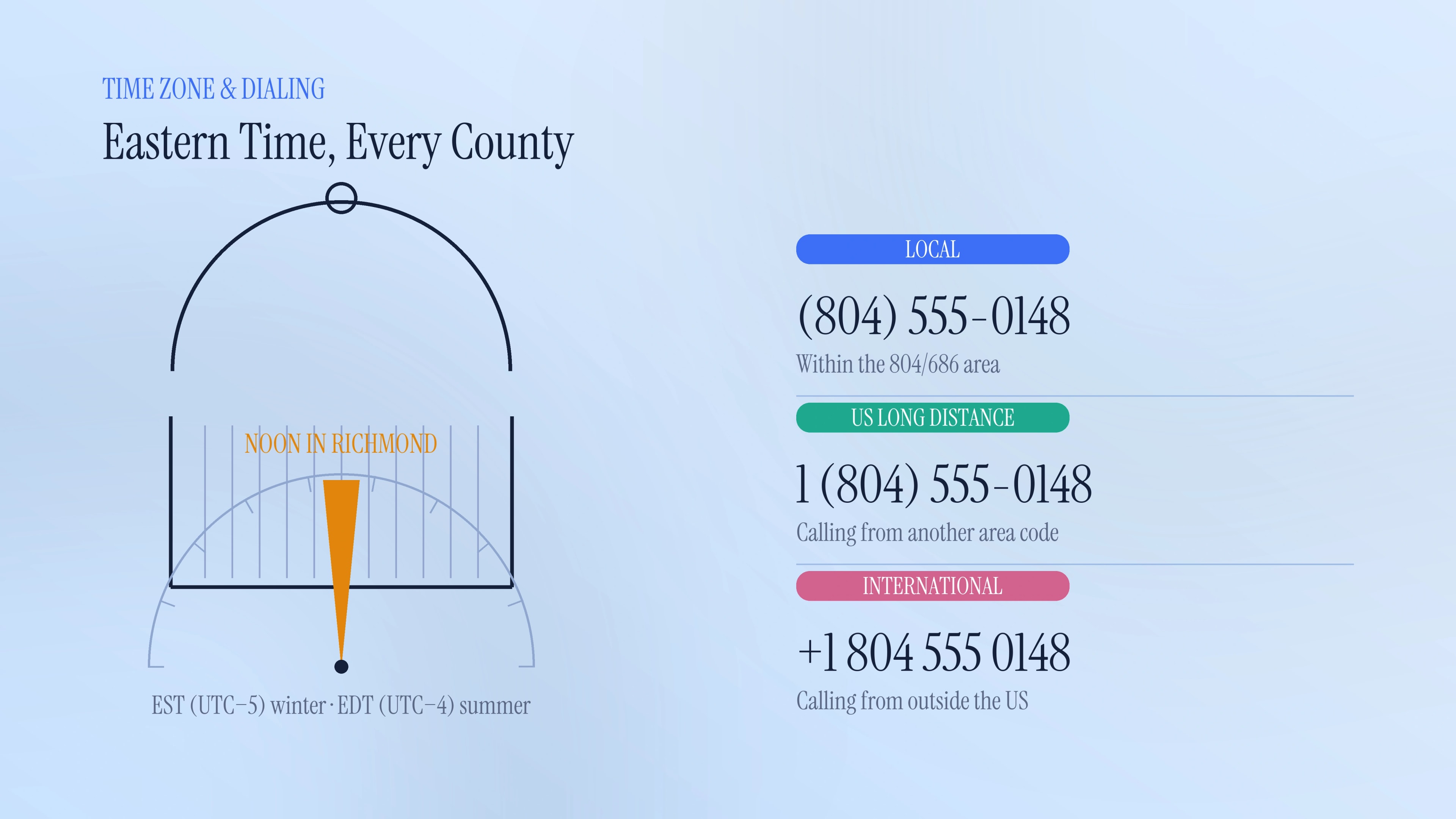 Time zone and dialing format for the 804 area code