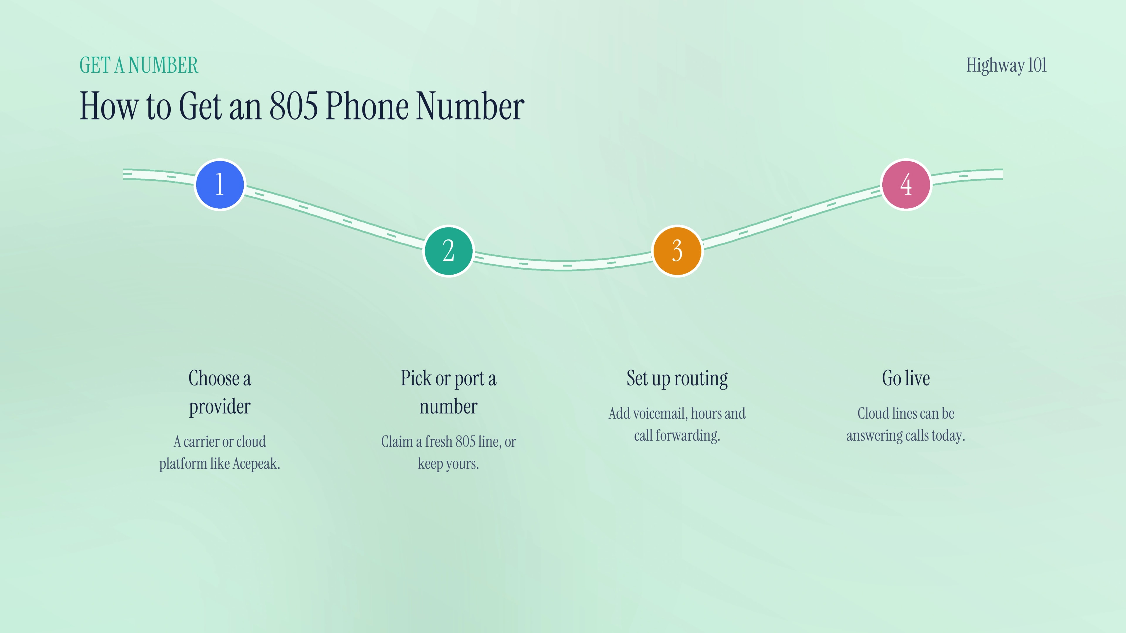 How to get an 805 phone number