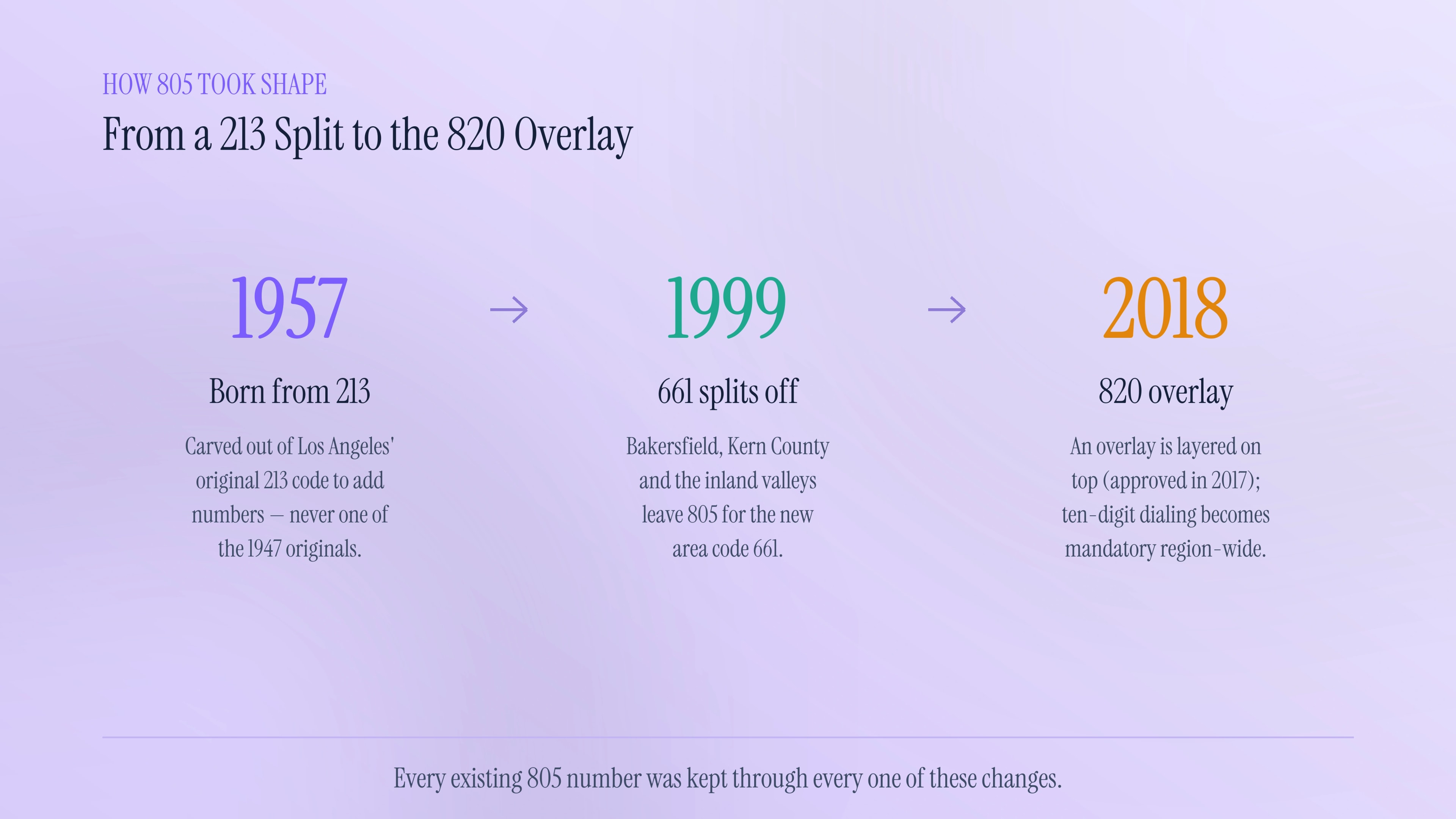 The 805 splits and the 820 overlay