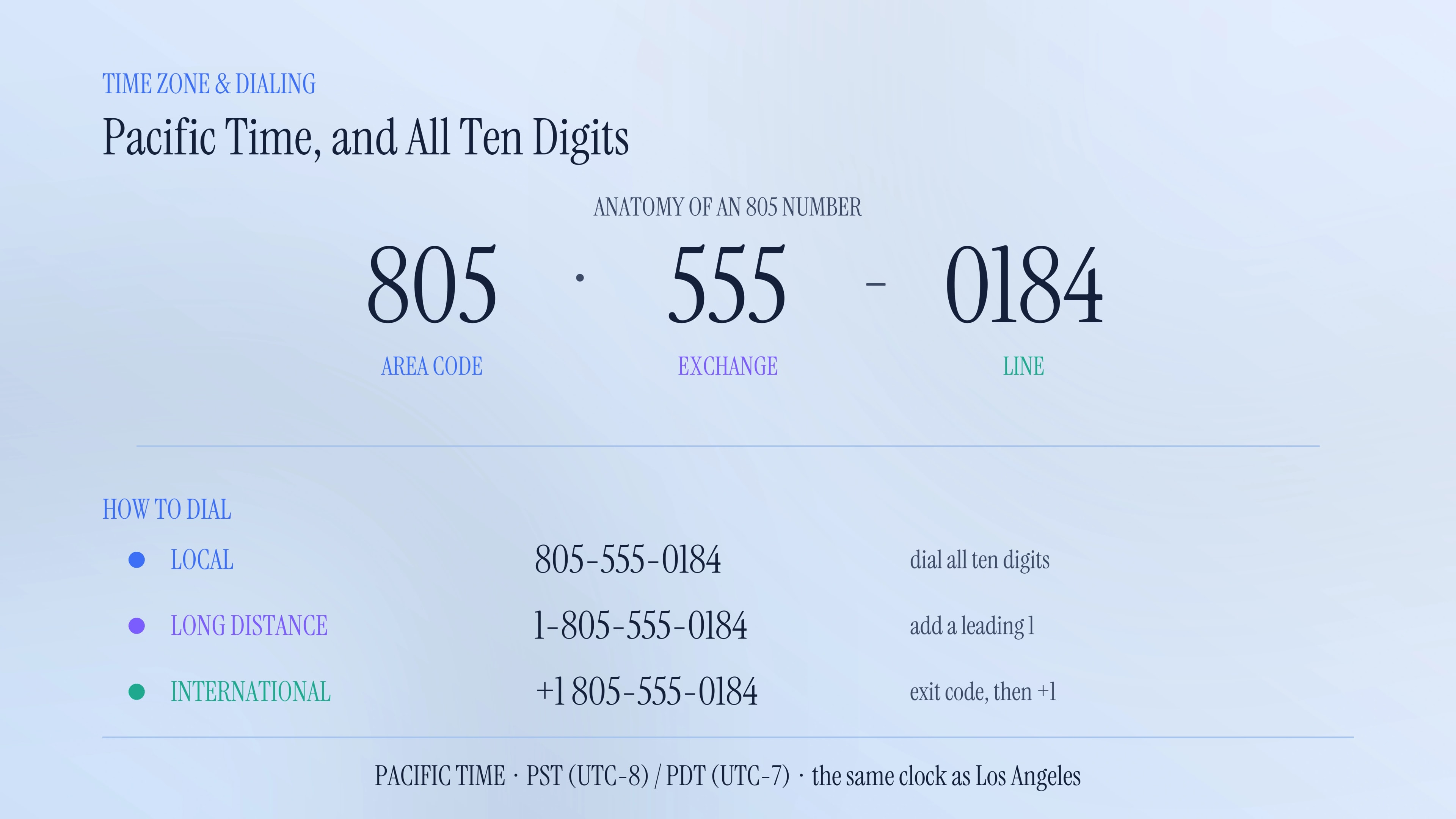 Time zone and dialing format for the 805 area code
