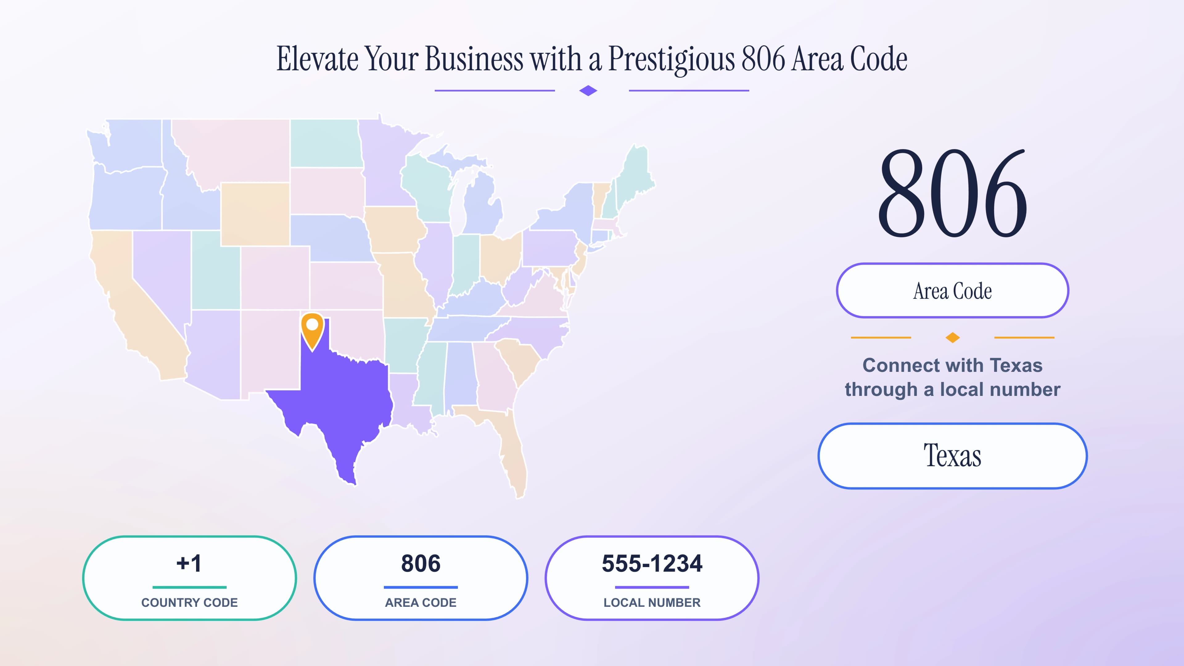 806 Area Code: A Complete Guide to Amarillo and the Texas Panhandle