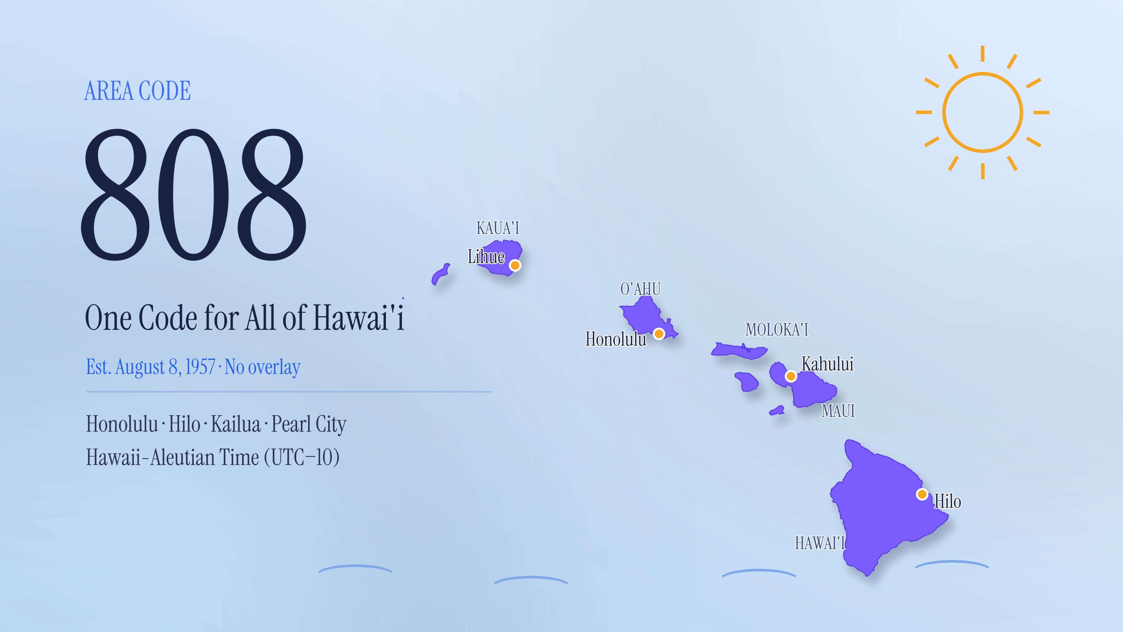 808 Area Code: One Code for Every Hawaiian Island