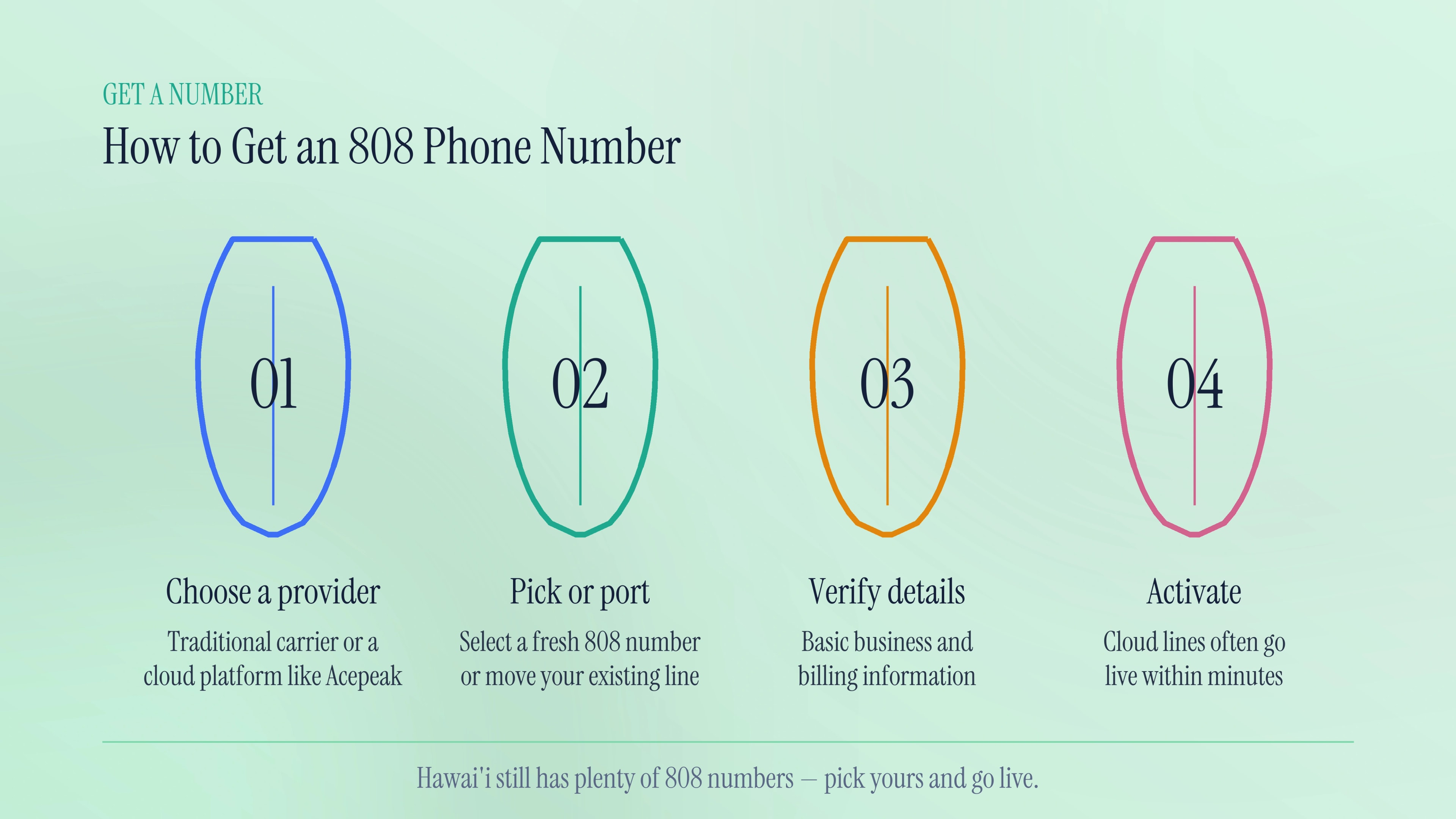 How to get an 808 phone number